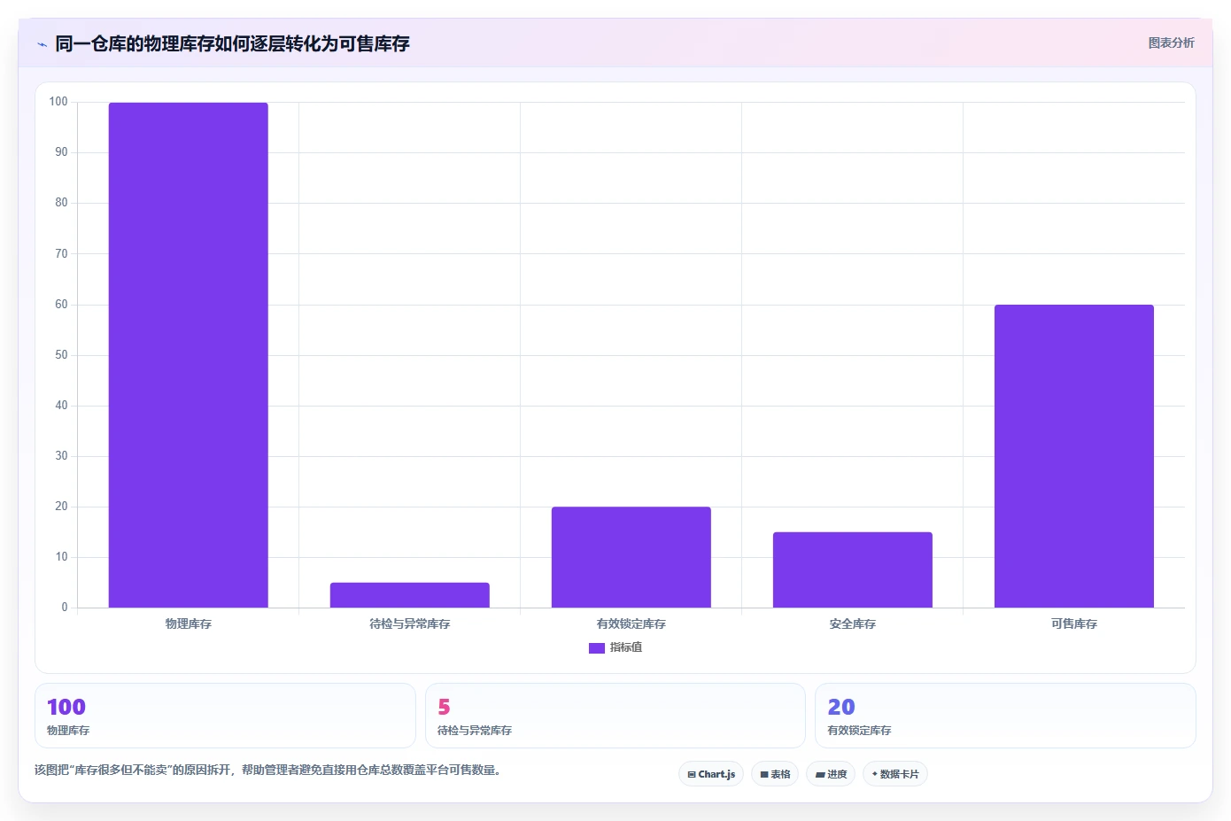 电商库存管理要点：多仓同步的日常管理如何设计