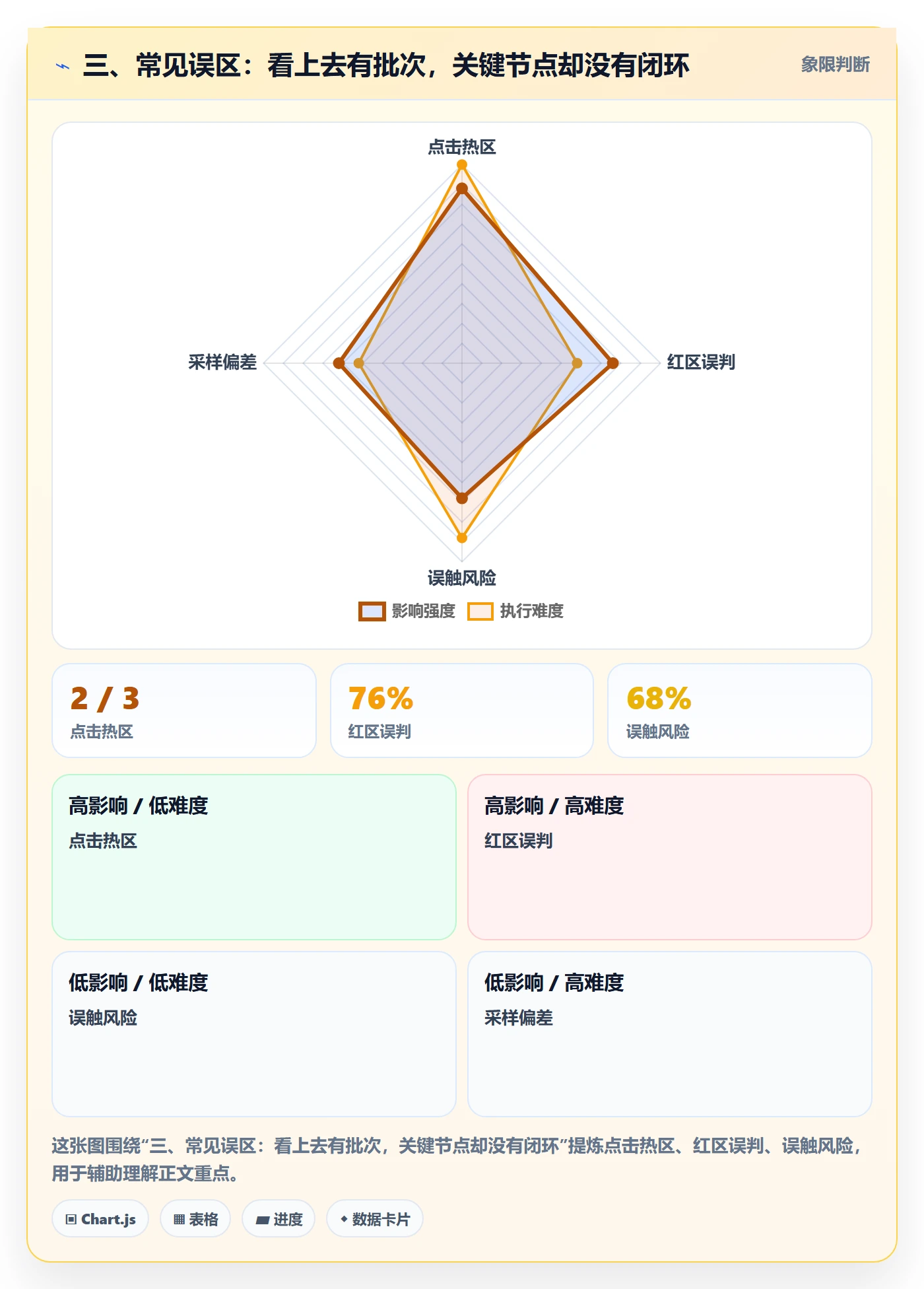 三、常见误区:看上去有批次,关键节点却没有闭环