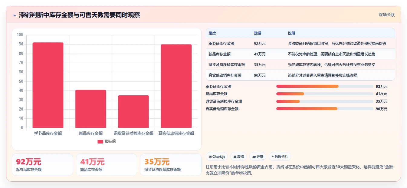电商库存能力清单：选型方法需要覆盖哪些滞销处理事项