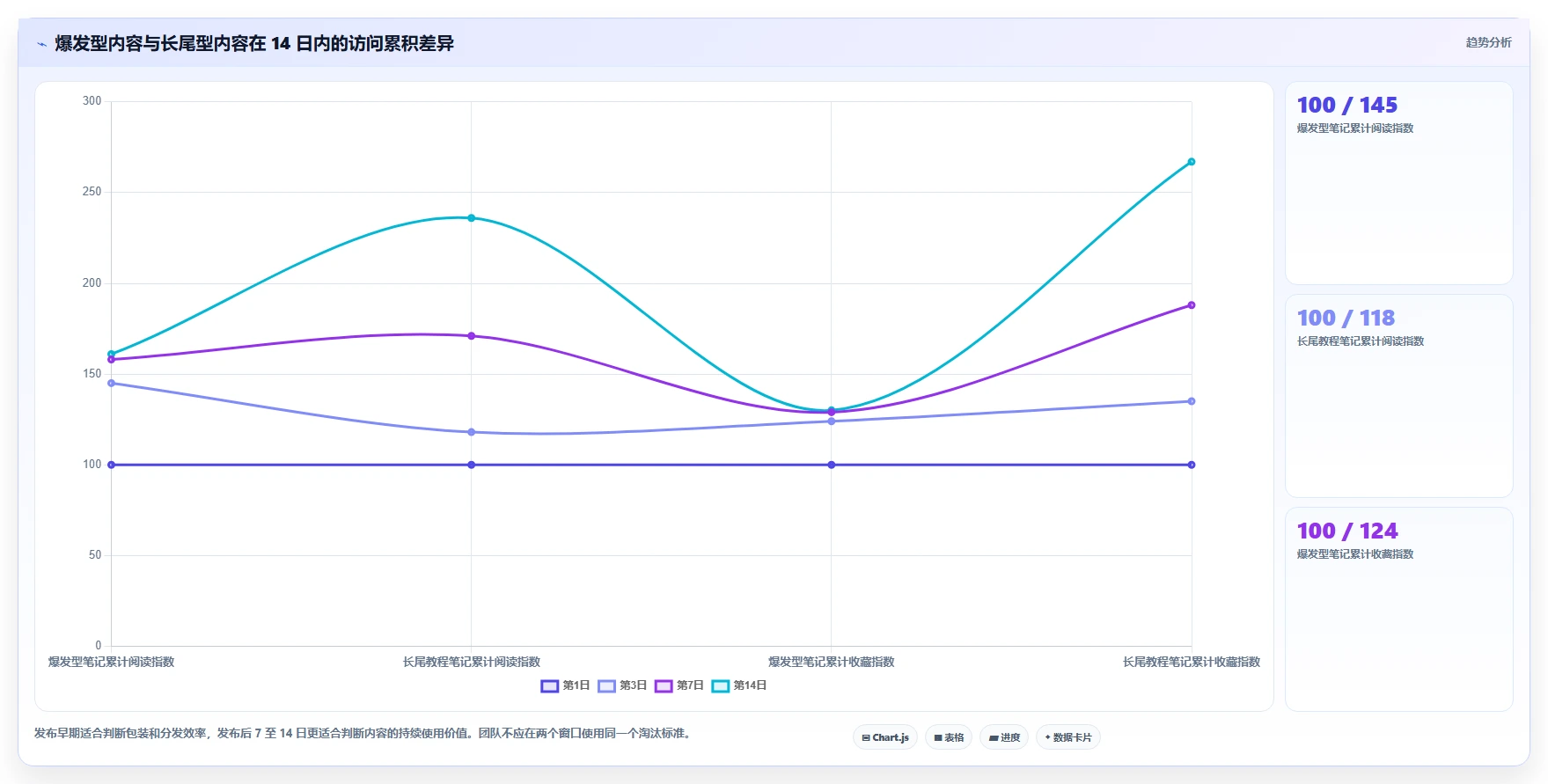 小红书数据分析：博主团队版教程：互动质量从准备到复盘