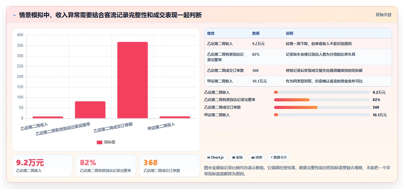 运营数据建设路线：从数据采集到多店经营分几步