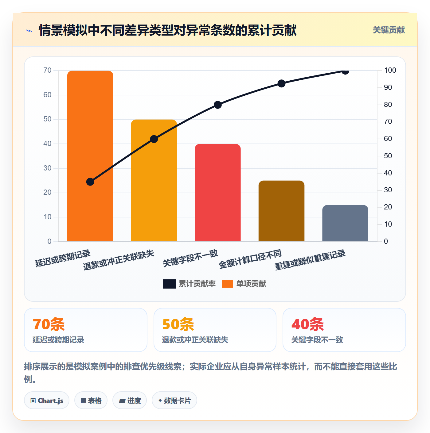 分账系统能力清单：精细化运营需要覆盖哪些对账管理事项