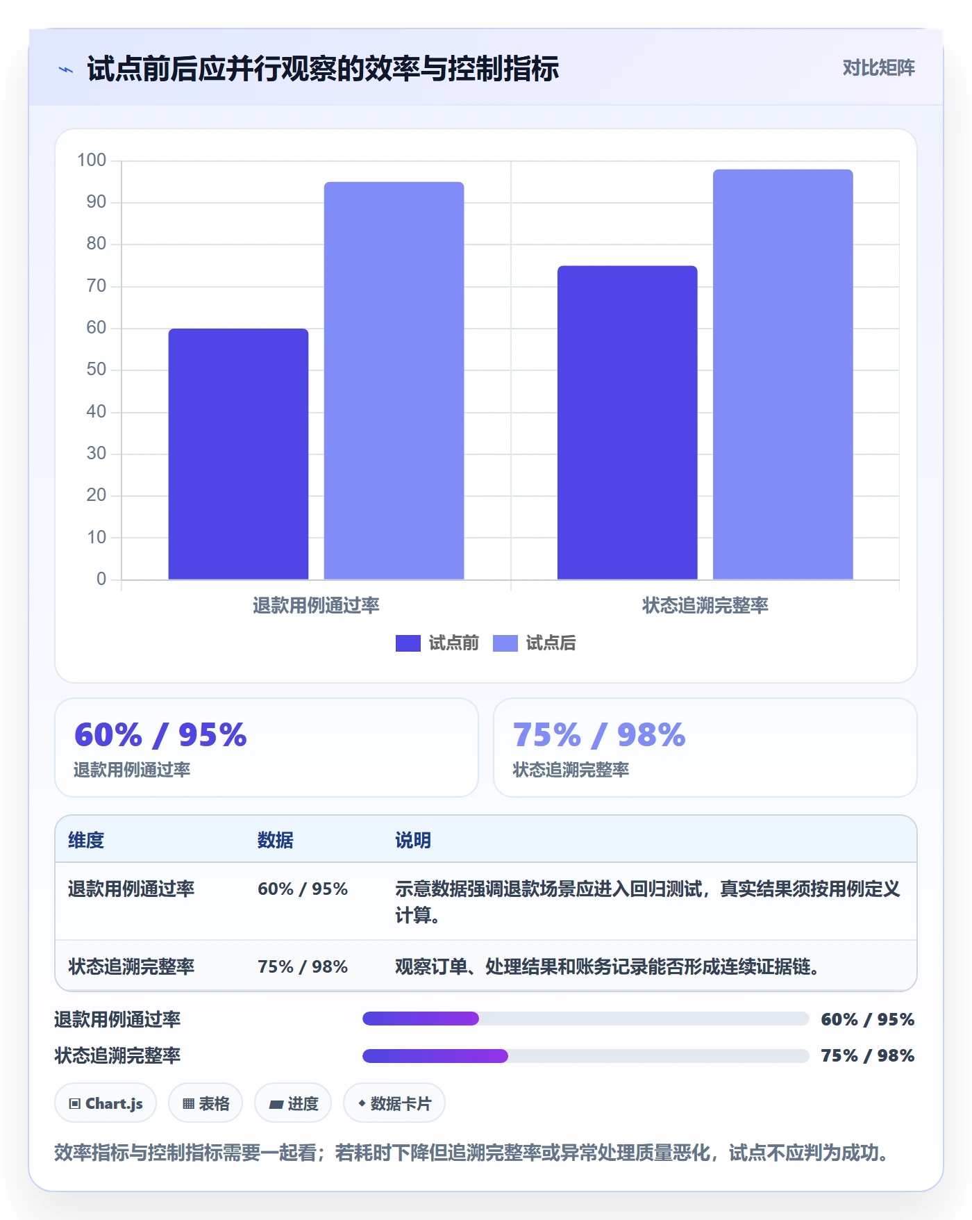分账系统建设路线:从资金路由到工具对比分几步