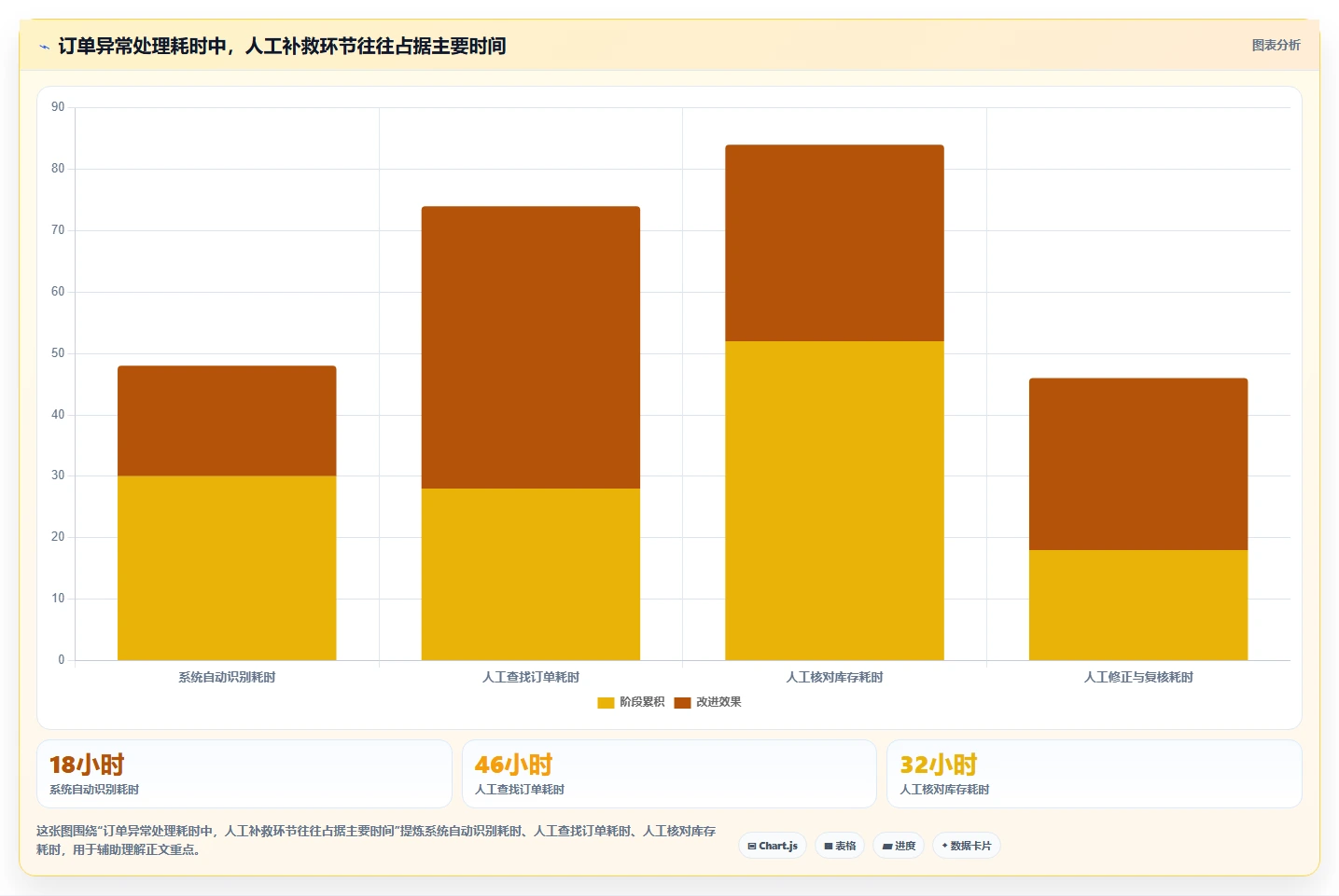 电商系统开发：供应链团队年度版清单：系统改造需要检查哪些环节