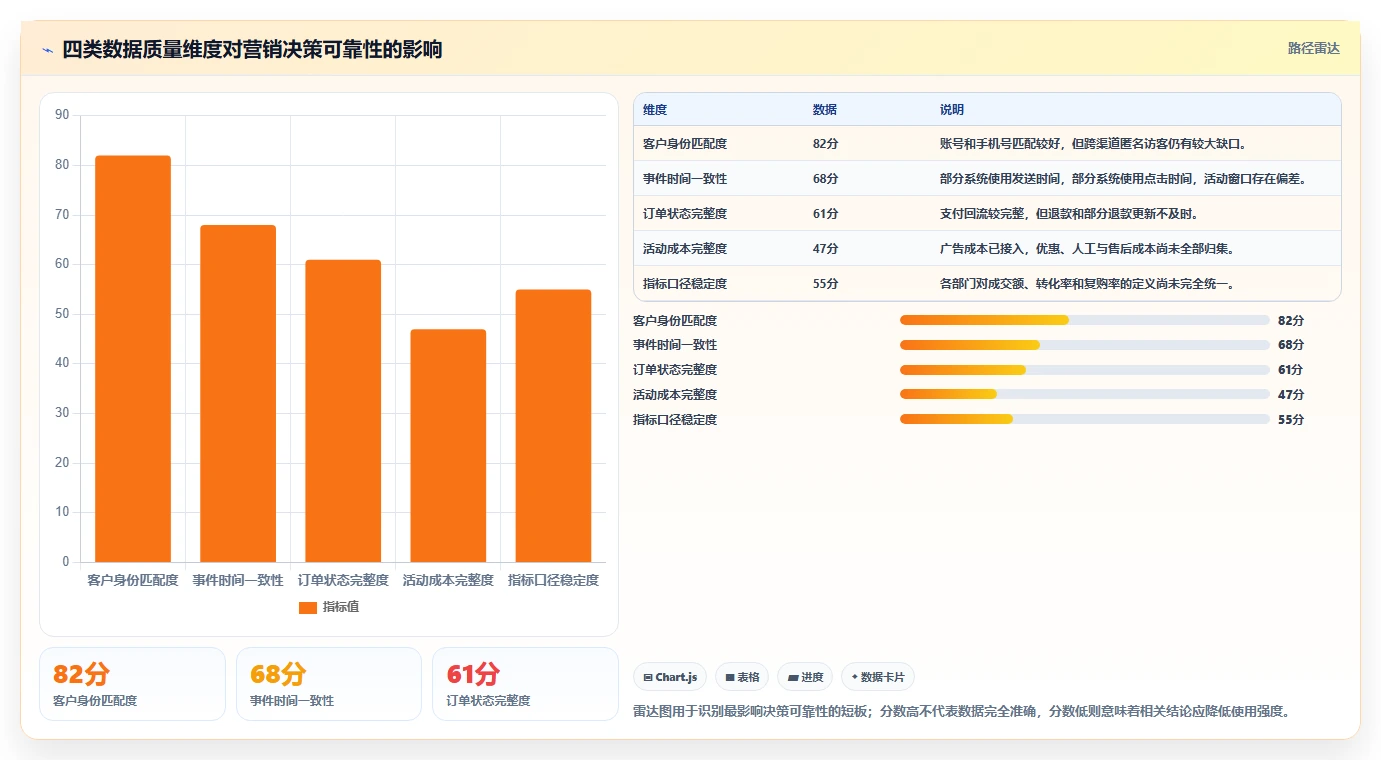 电商辅助软件:品牌商家快速排查:营销自动化为何会导致数据散落