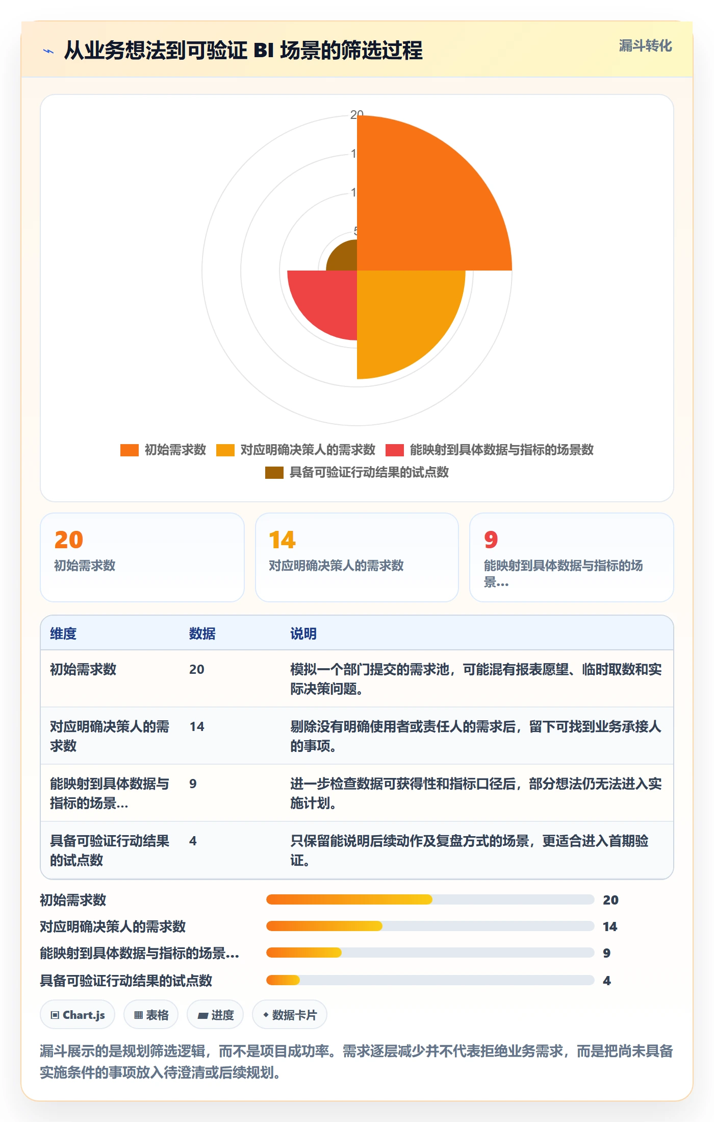 bi 平台规划方法：数据接入与落地案例如何衔接