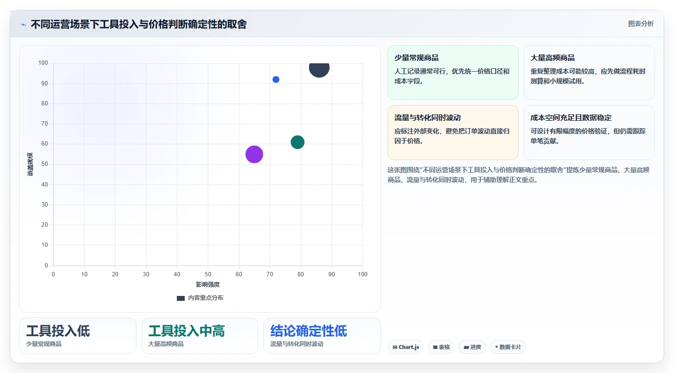 拼多多数据分析工具免费问题诊断：价格分析如何用效率提升改进