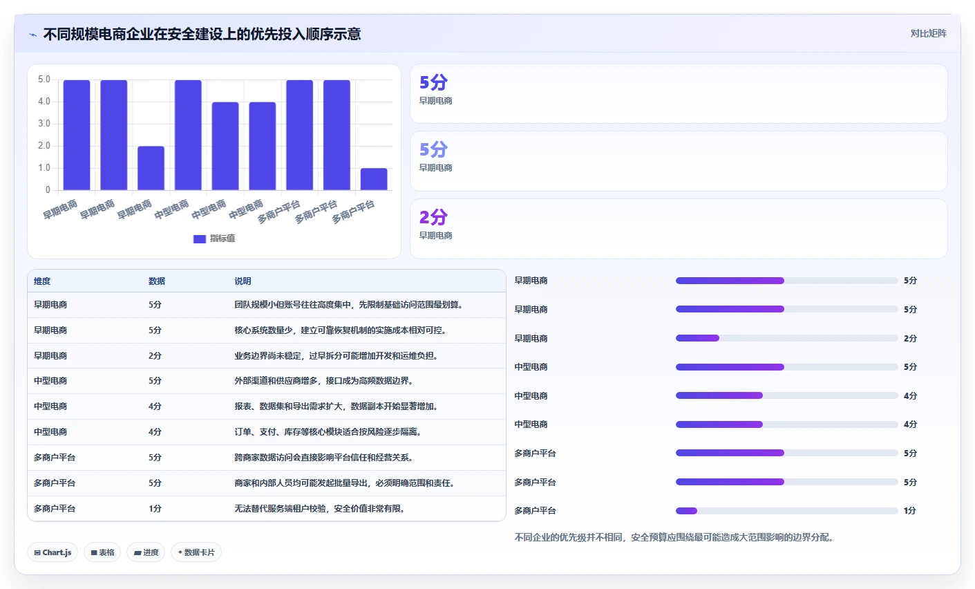 电商系统开发：电商企业案例思路：架构设计怎样优化数据安全