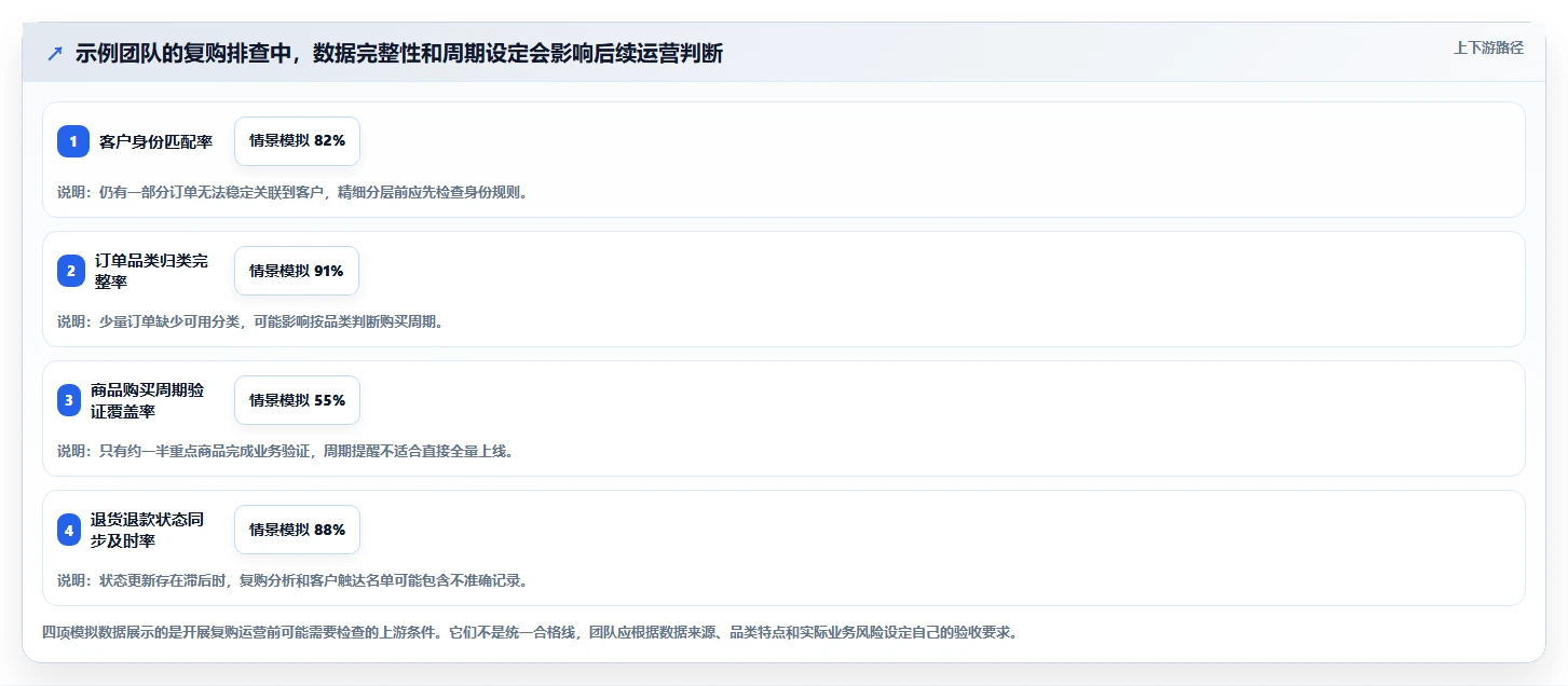 电商crm系统常见误区：复购提升从哪里开始