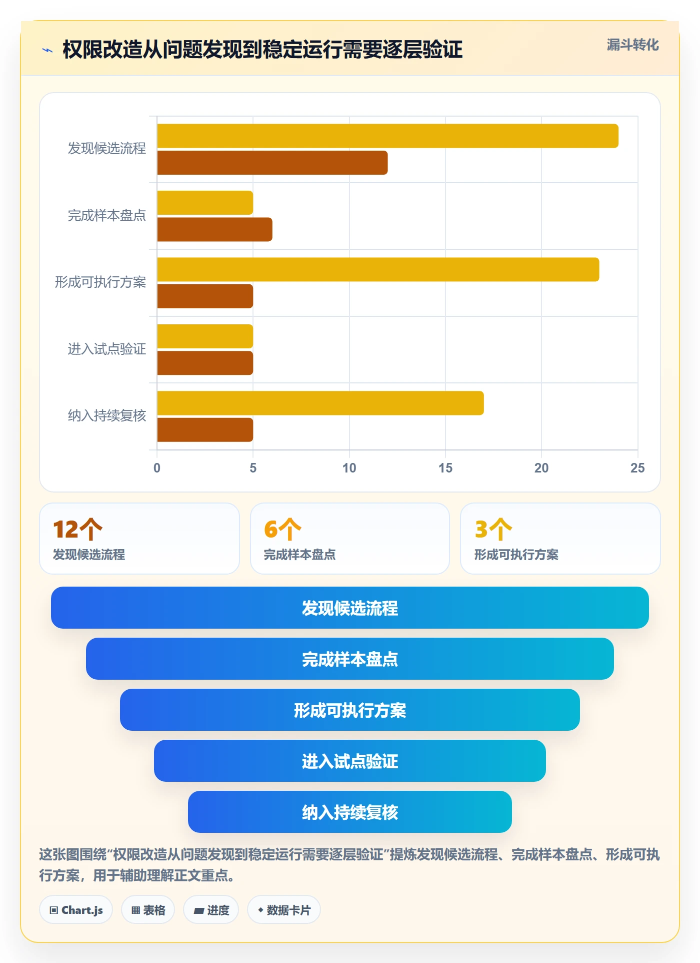分账系统效率提升：权限风控从哪里开始