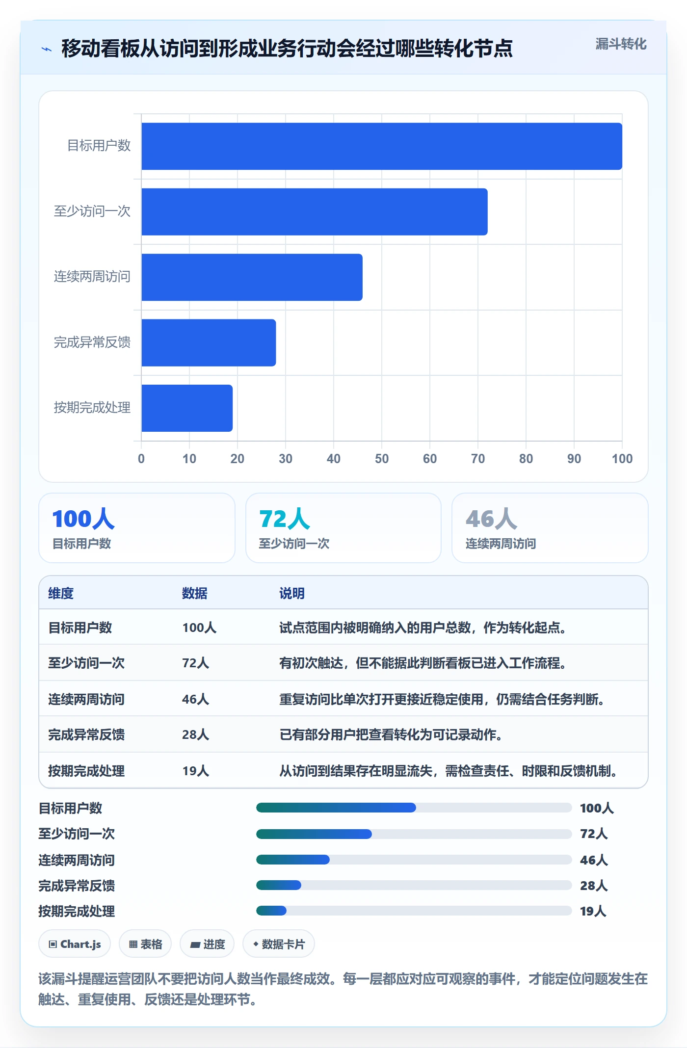 bi 平台运营框架：把移动查看纳入实操教程