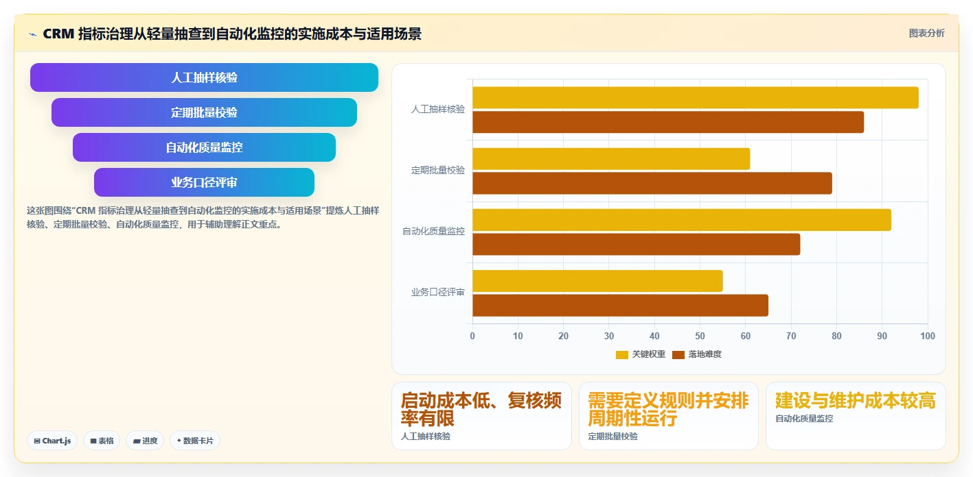 电商crm系统问题诊断:数据打通如何用指标体系改进