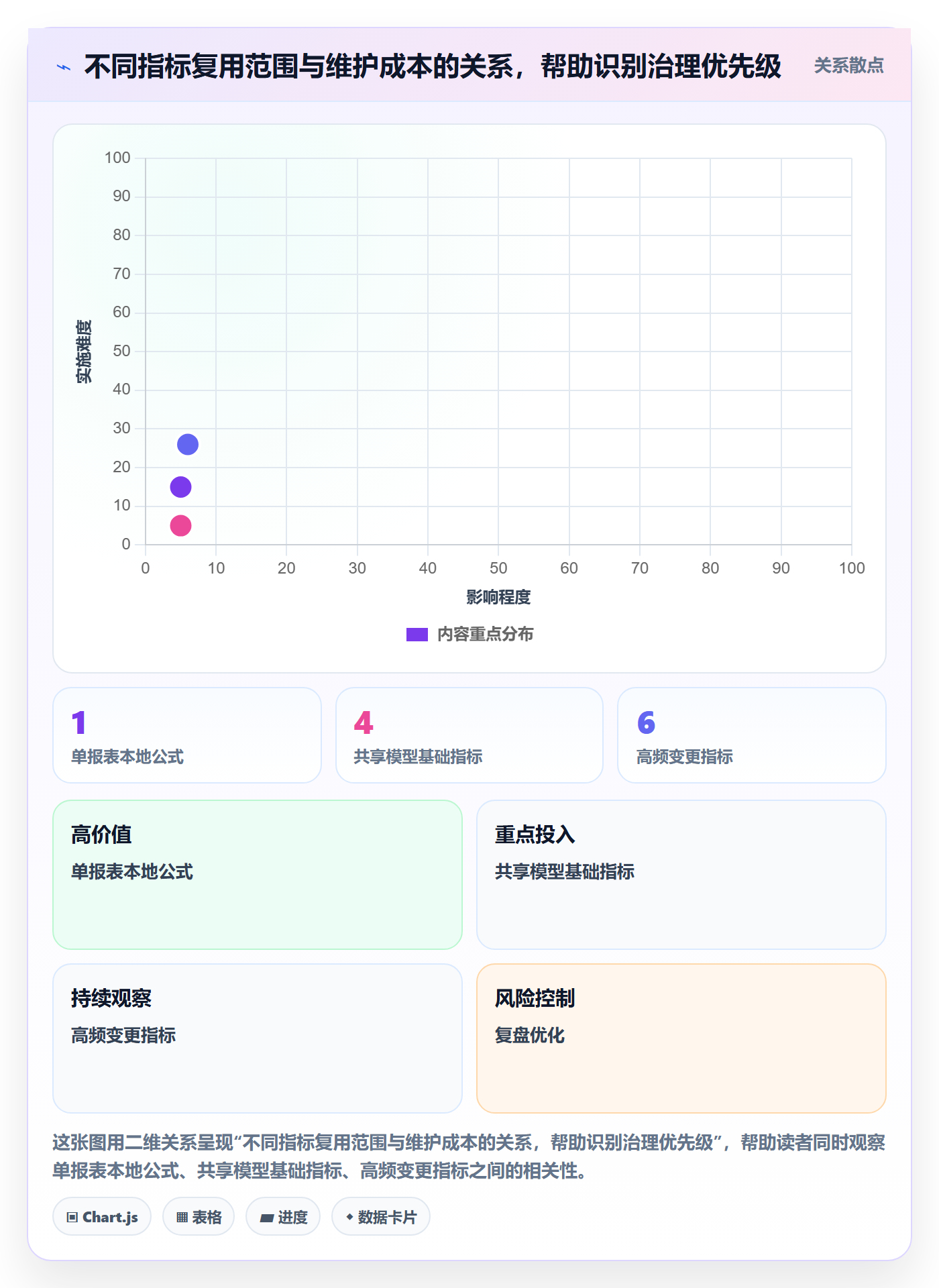 bi 平台怎么优化？先从指标建模的入门指南入手