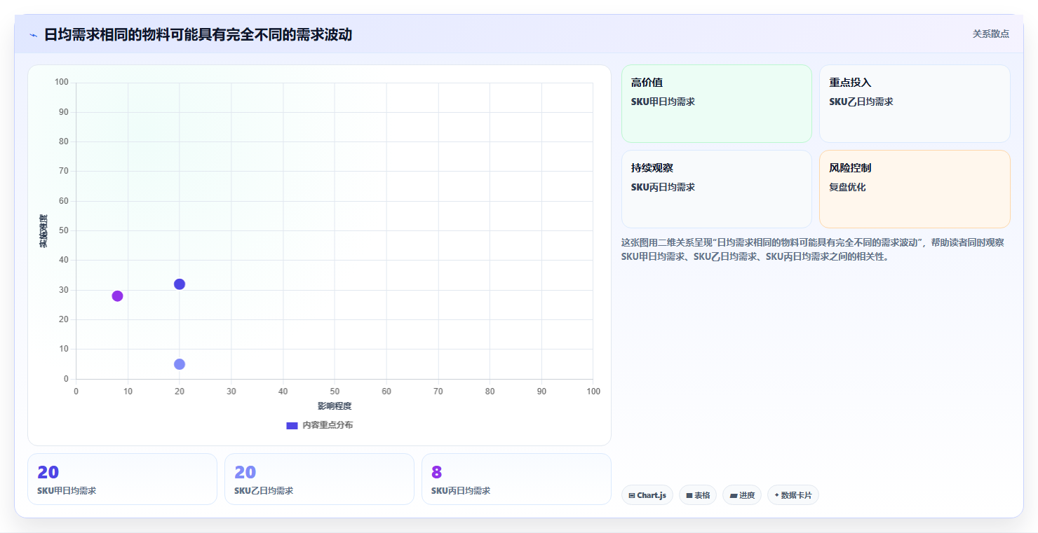仓库安全库存管理规划方法：需求波动与指标体系如何衔接