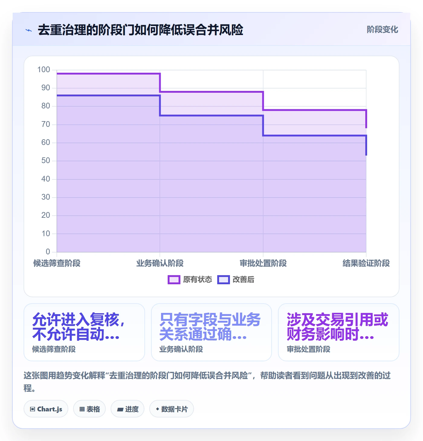 erp数据录入工作指南：用成本控制解决数据去重问题
