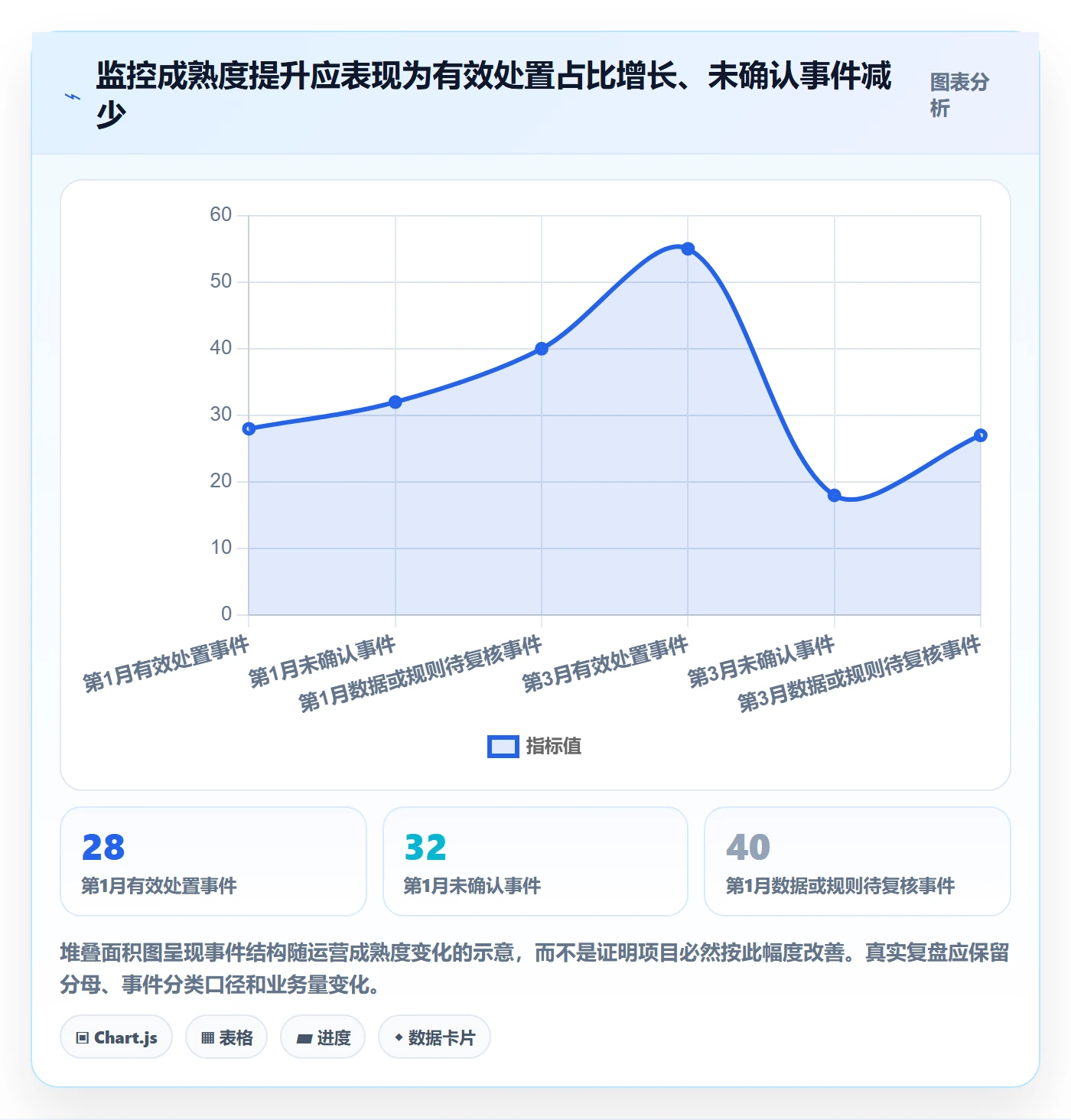 bi 平台实践指南：实时监控的落地案例怎样更有效