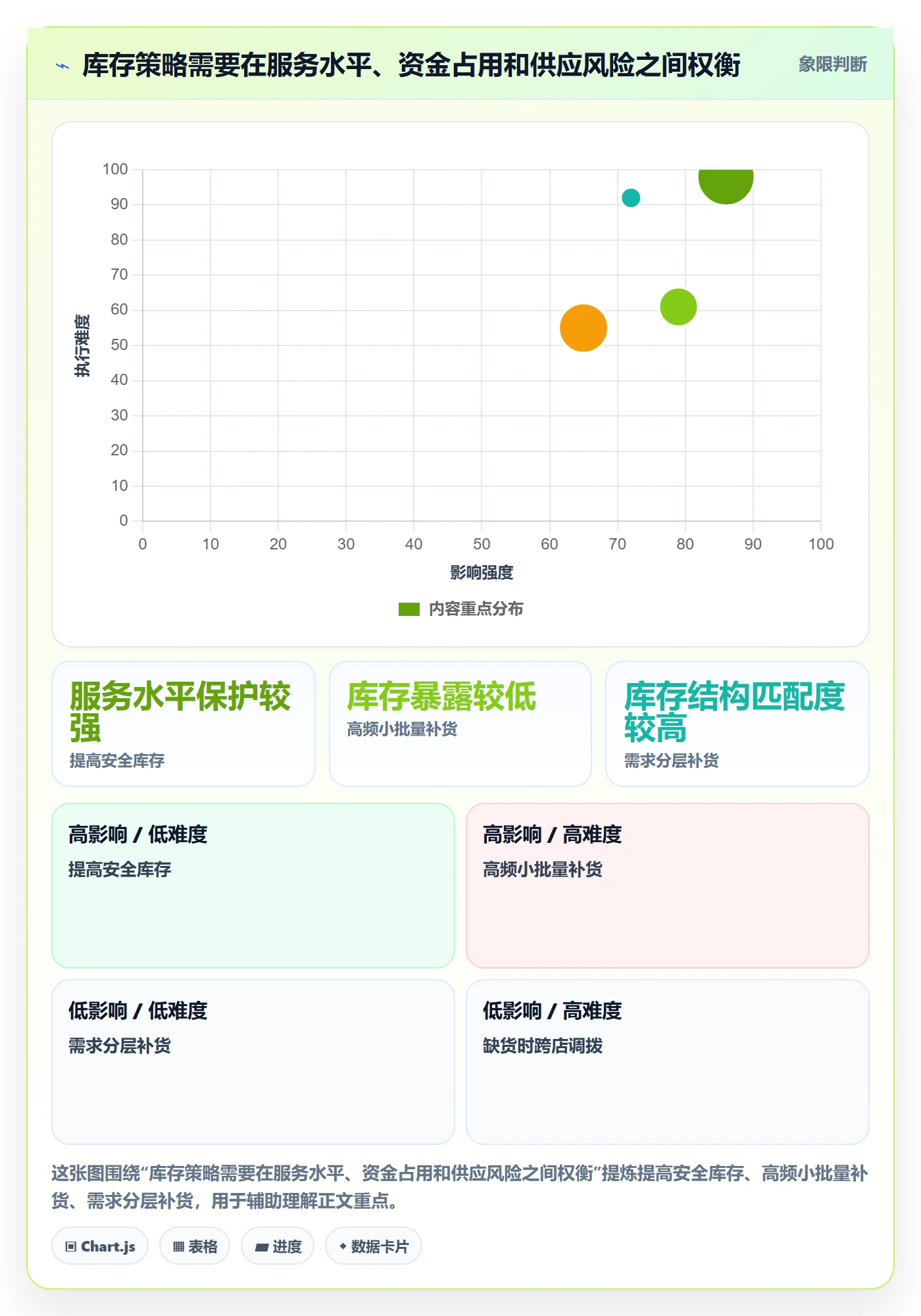 店铺运营管理实战复盘：从库存协同验证常见误区效果