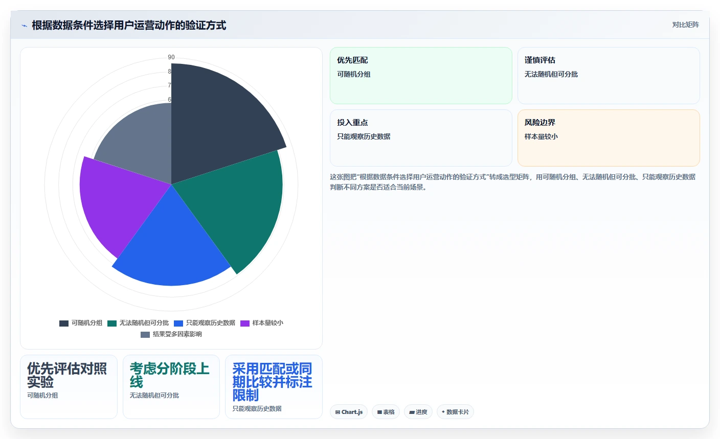 电商数据运营实践指南：用户洞察的数据复盘怎样更有效