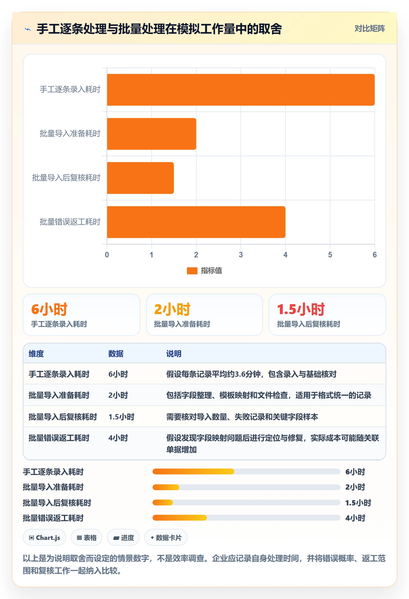 erp数据录入避坑指南：错误修正环节的中小商家要注意什么