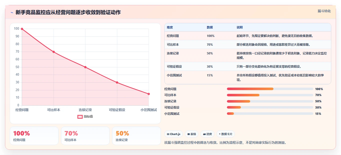 拼多多数据分析工具免费新手避坑：竞品监控从哪里开始