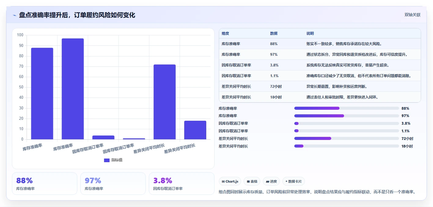 电商库存怎么用？盘点管理场景下的流程设计拆解