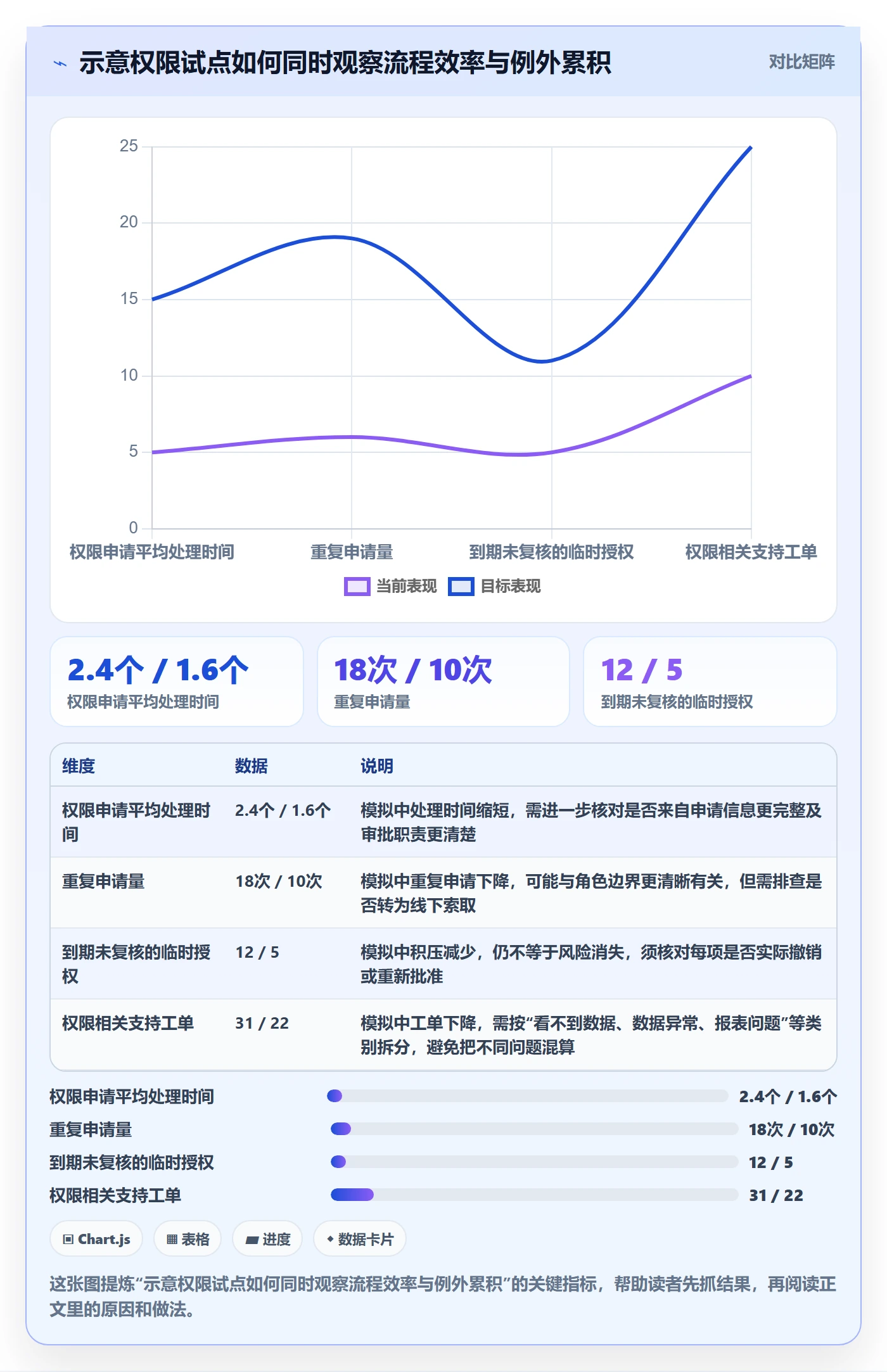 bi 平台运营框架：把权限体系纳入进阶玩法