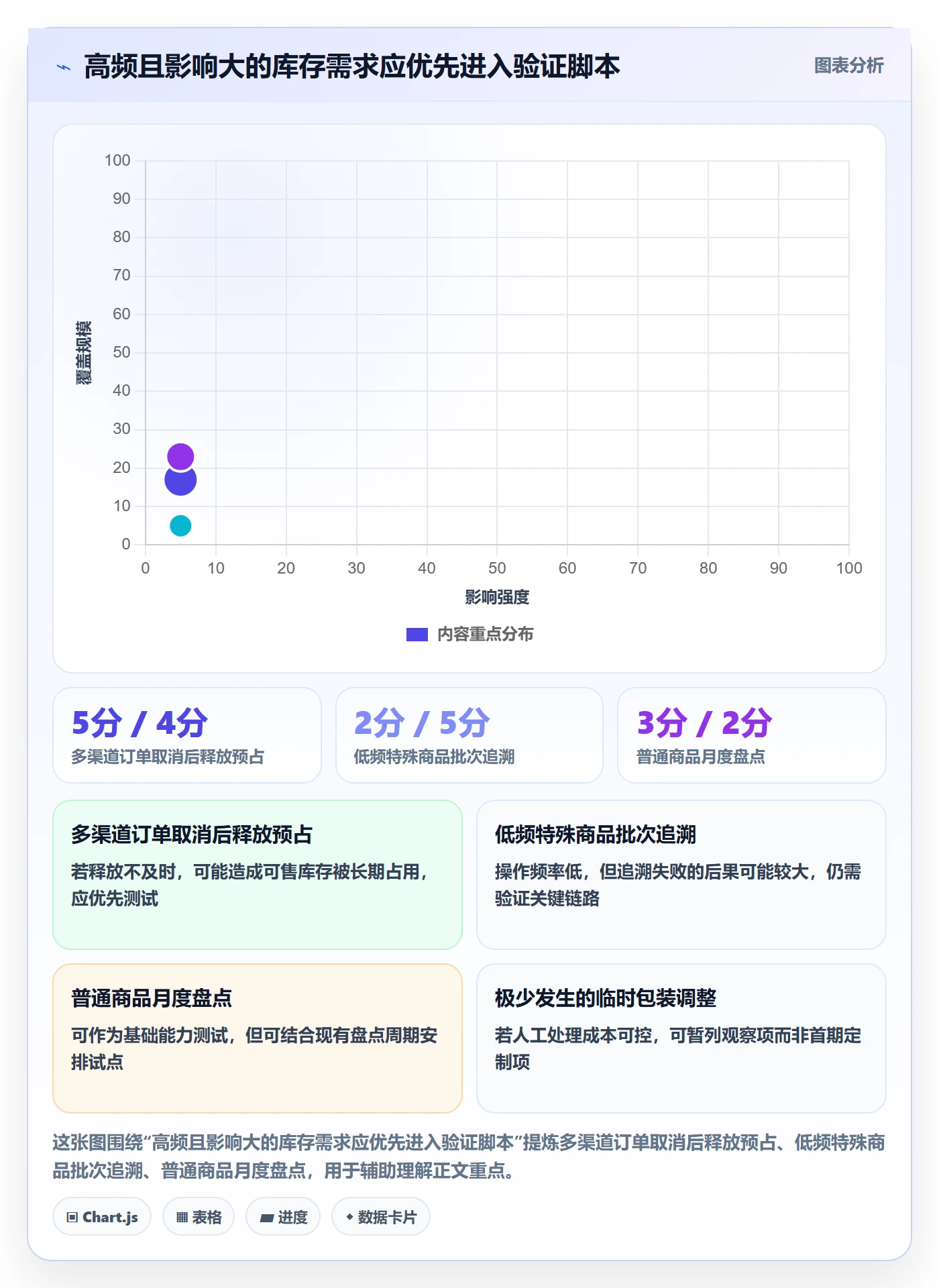 库存管理系统场景解析：系统选型中的常见误区怎么处理