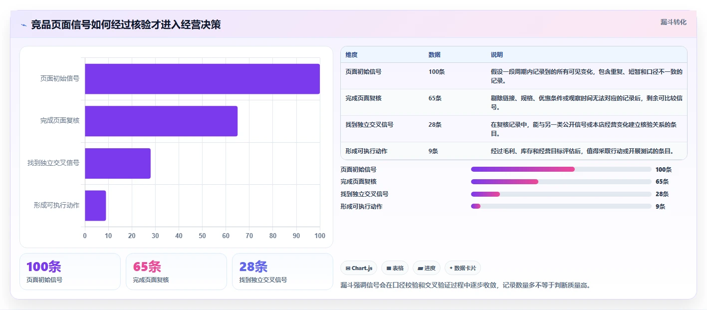拼多多数据分析工具免费数据方法：用竞品监控支撑风险排查判断