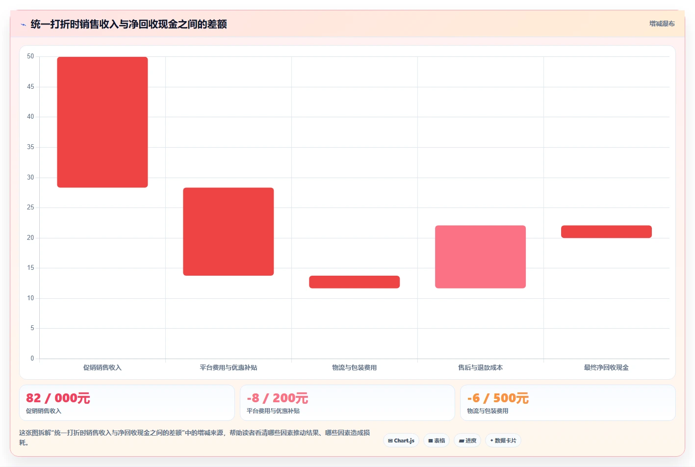 电商库存实用方法：围绕滞销处理建立入门指南