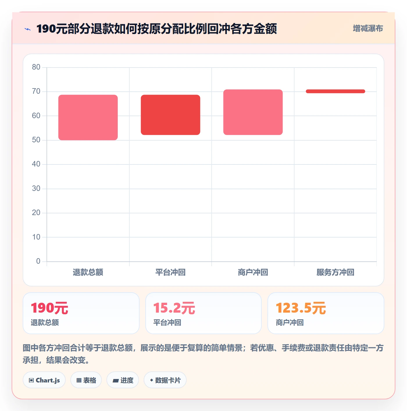 分账系统优化清单：分账规则与工具对比的关键动作