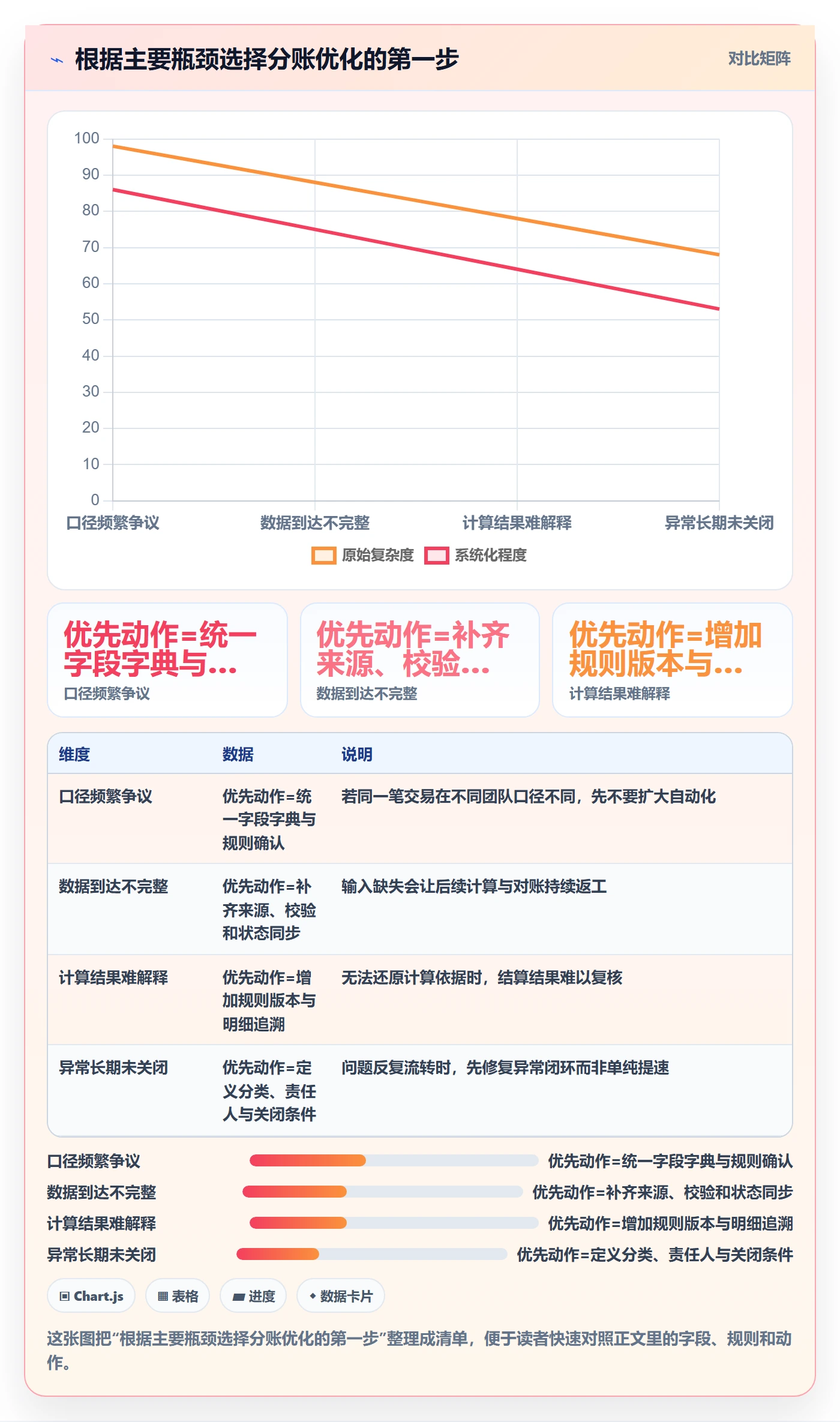 分账系统优化清单：多方结算与效率提升的关键动作