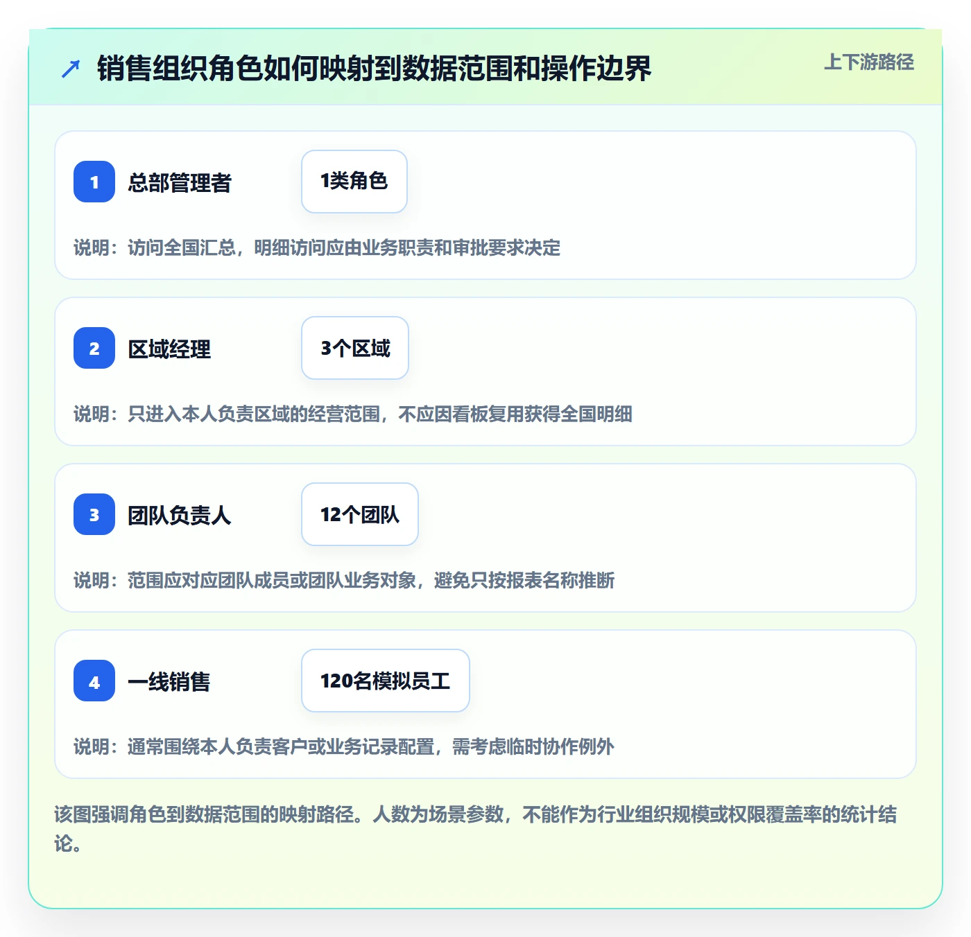 bi 平台进阶玩法全解析：重点看懂权限体系