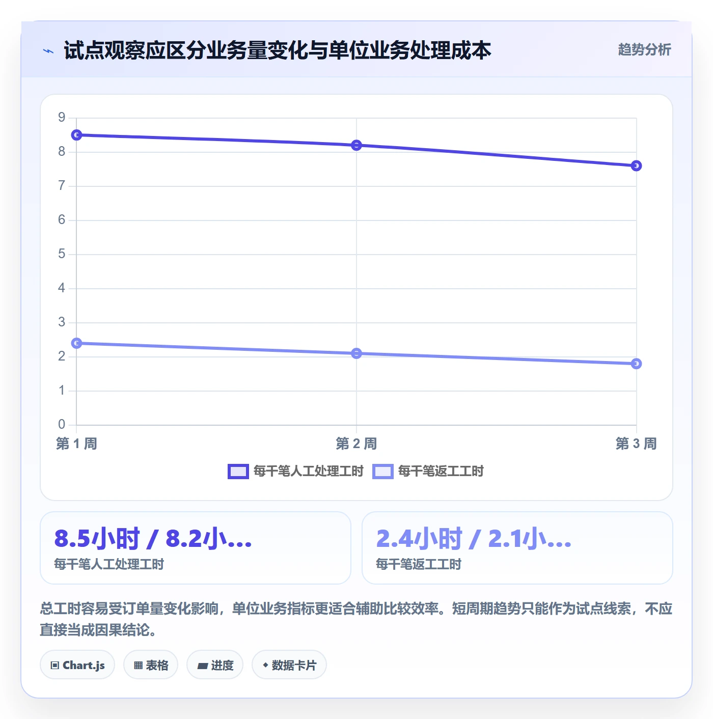 分账系统业务拆解：权限风控为什么影响效率提升