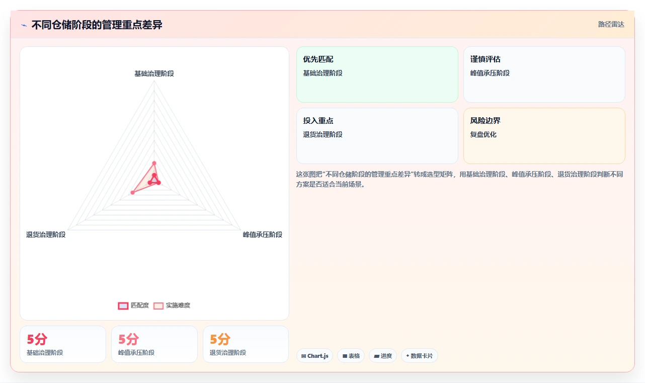 电商仓储管理：品牌零售商年度版教程：绩效管理从准备到复盘