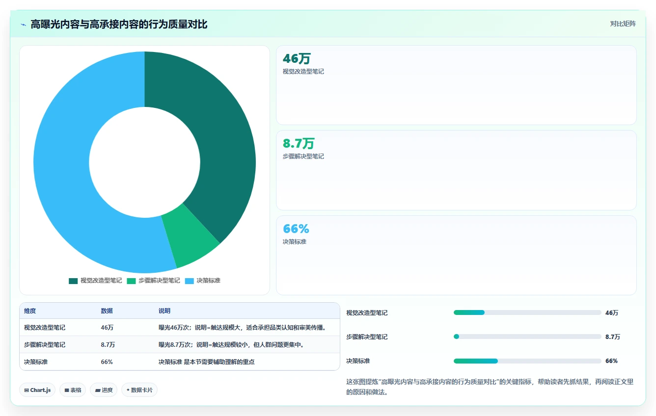 小红书数据分析：博主管理方法：把爆文拆解转化为优化投放预算