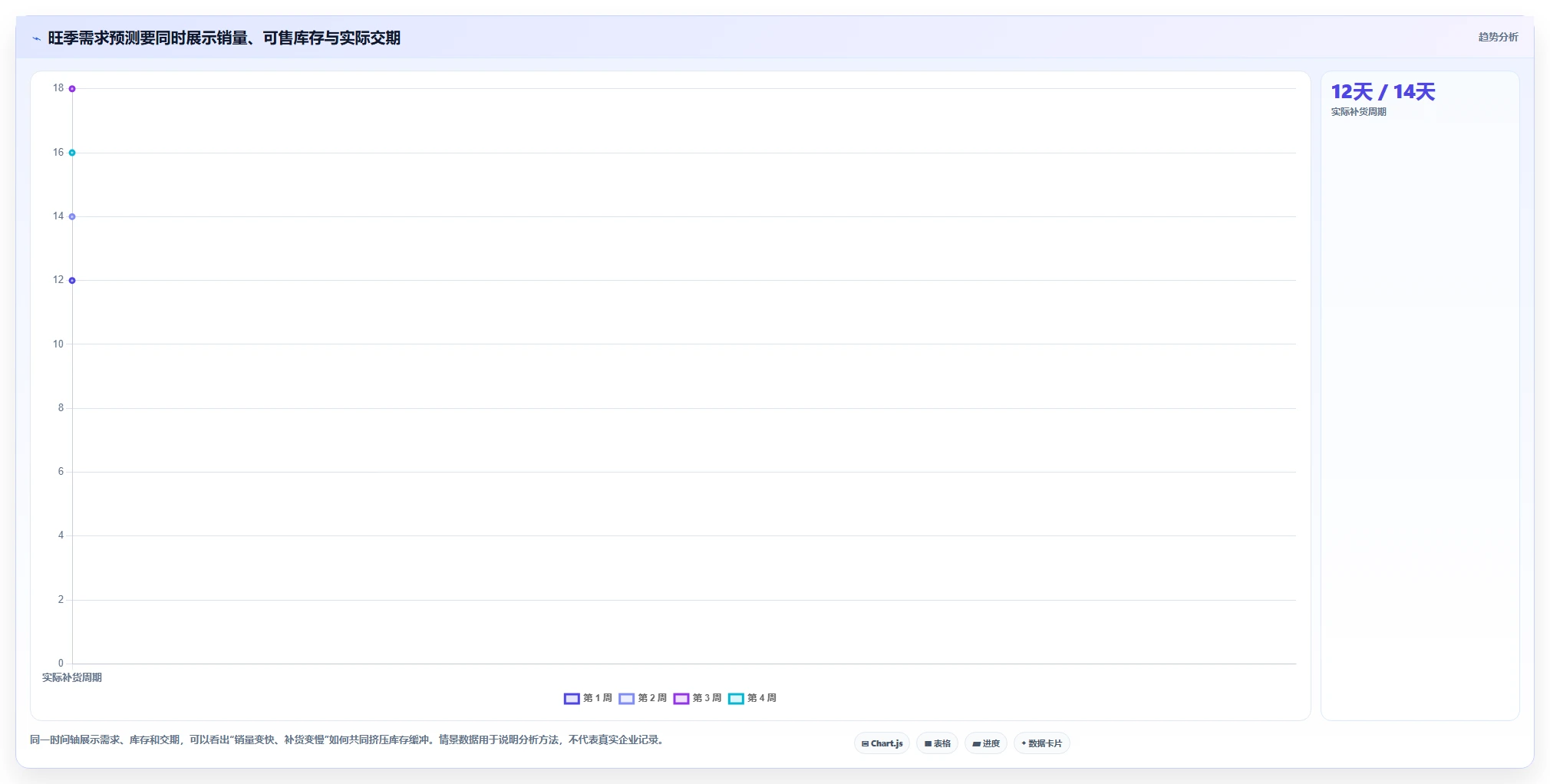 仓库安全库存管理实用方法：围绕需求波动建立旺季准备