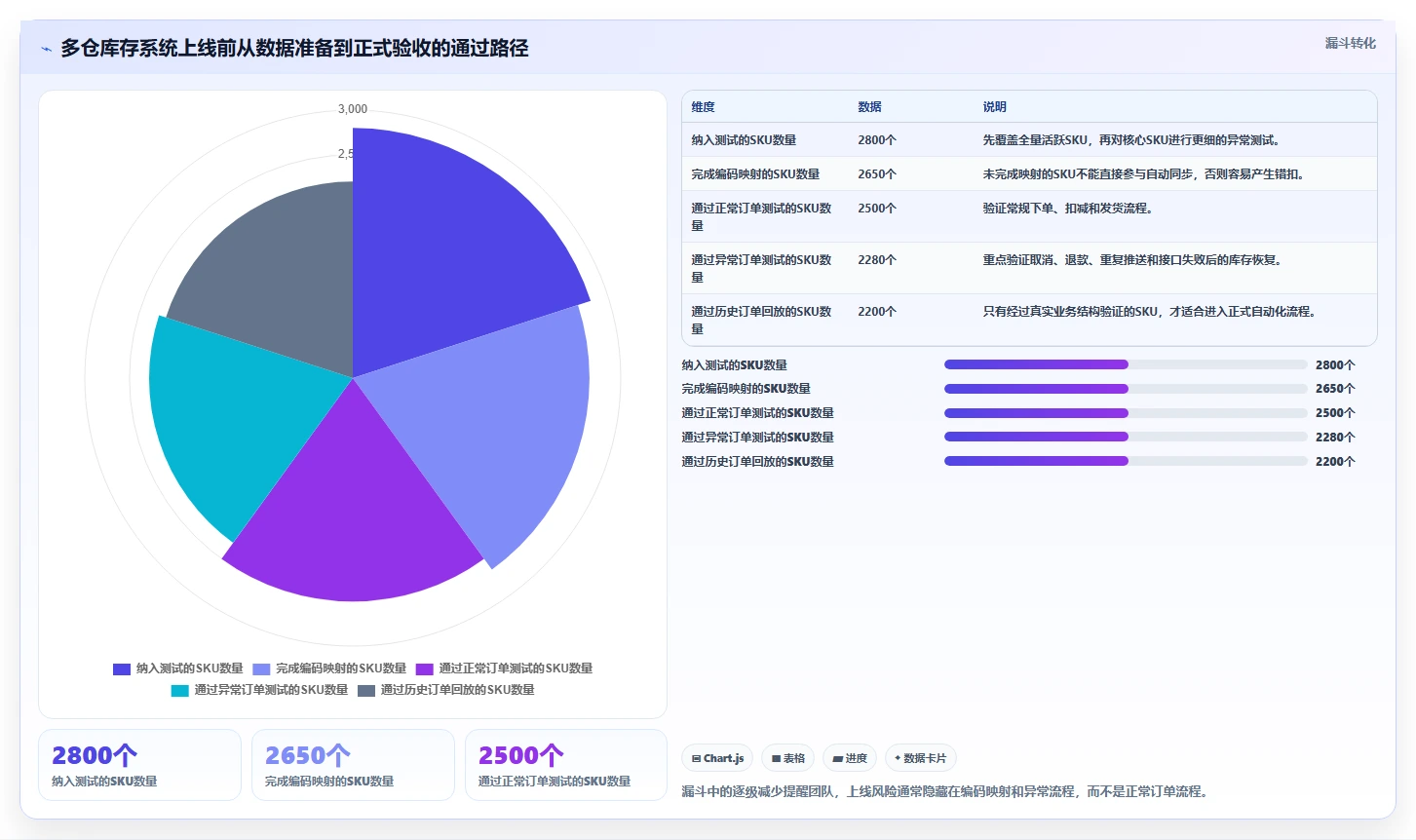 电商库存优化清单：多仓同步与核心功能的关键动作