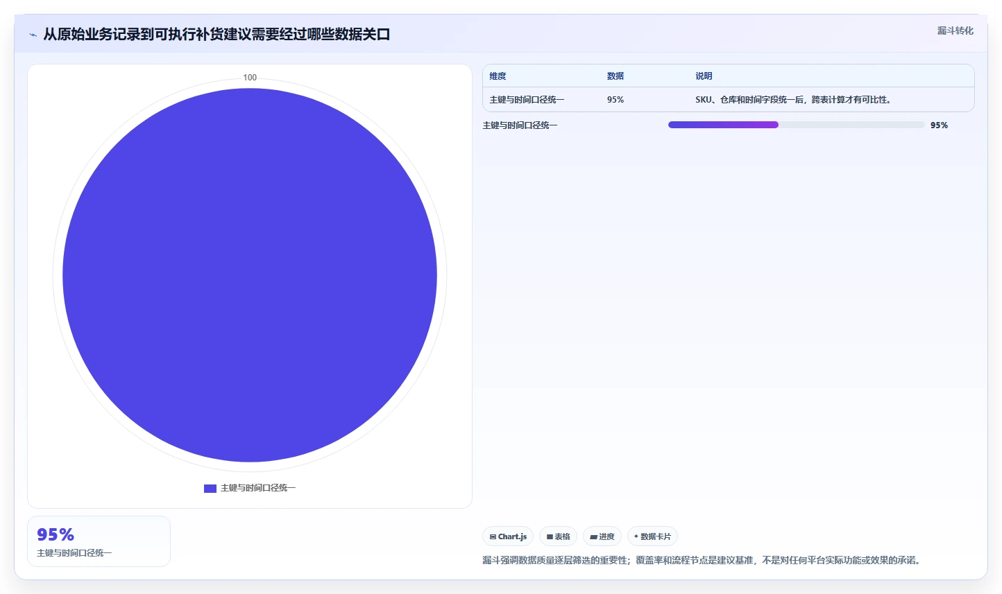 仓库安全库存管理基础课：缺货风险相关的中小商家一次讲透
