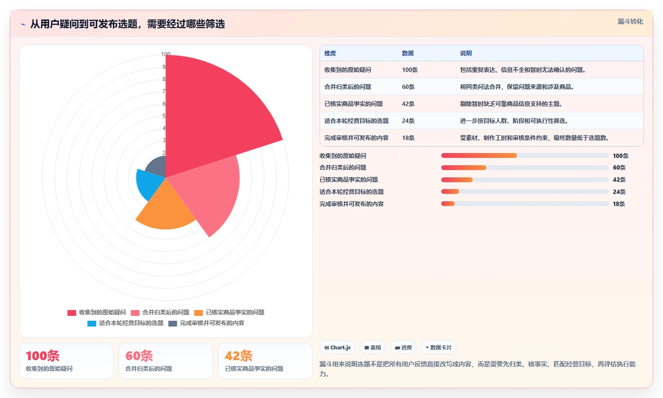 店铺运营包括哪些方面操作手册：内容运营对应的流程设计步骤