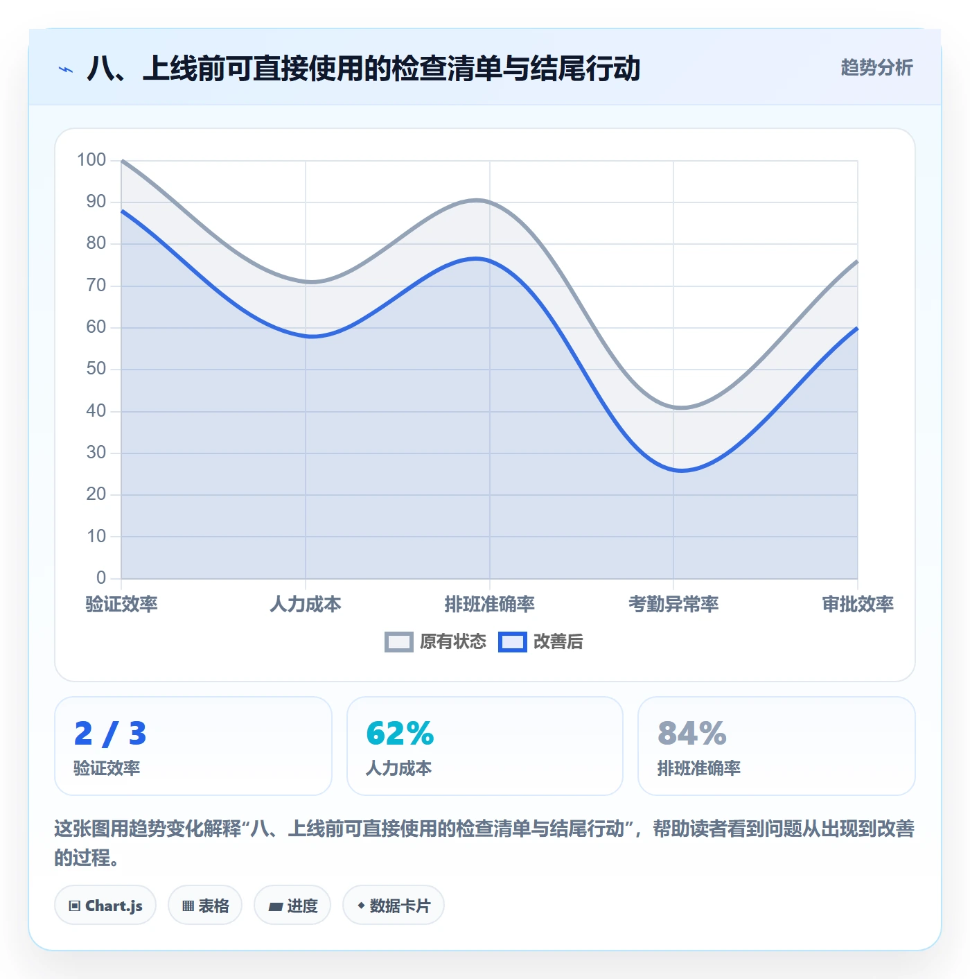 八、上线前可直接使用的检查清单与结尾行动