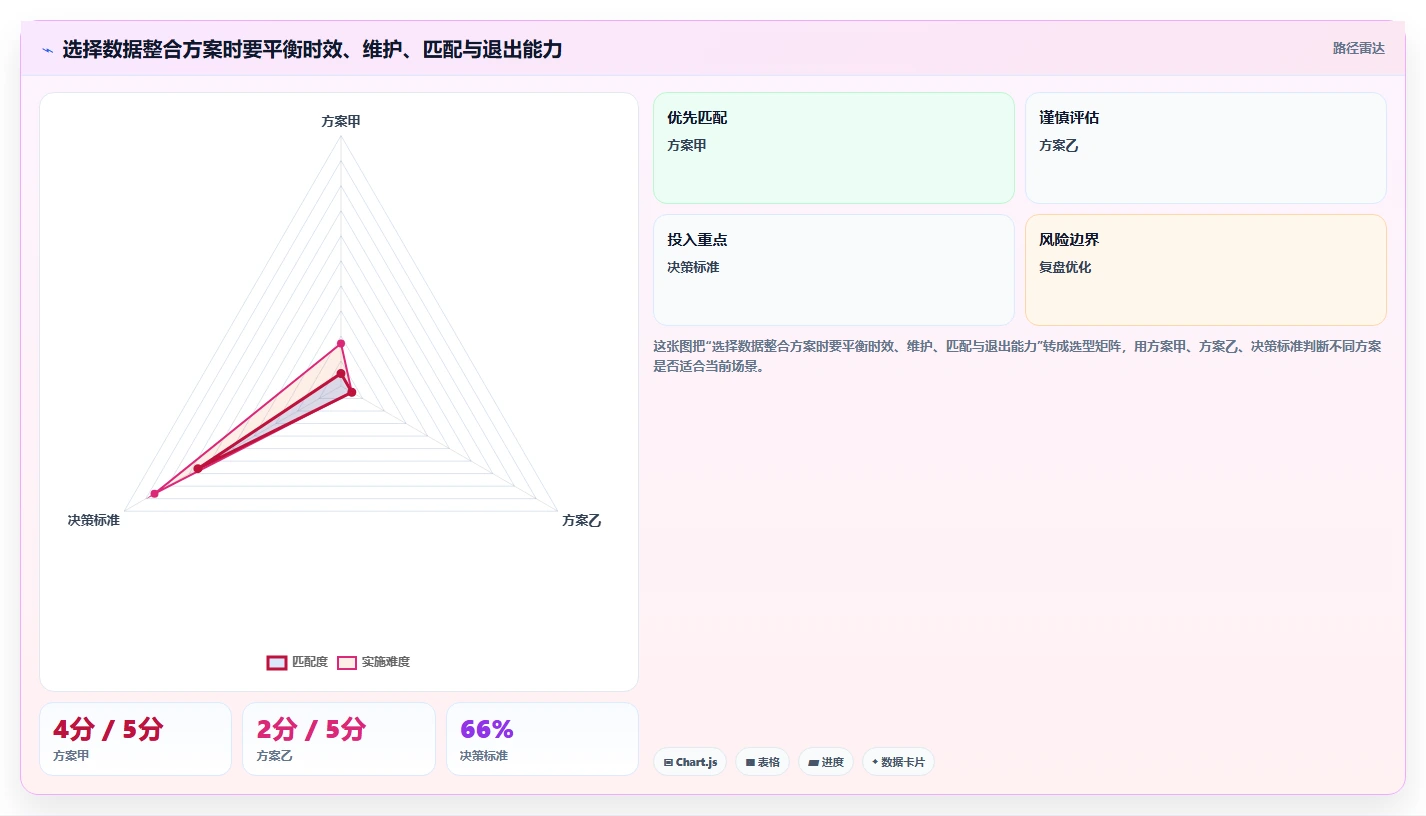 电商crm系统问题诊断：数据打通如何用中小商家改进