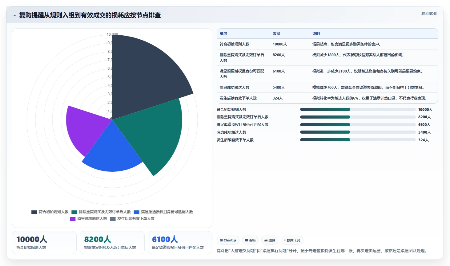 电商crm系统决策指南：用系统搭建判断自动营销方案
