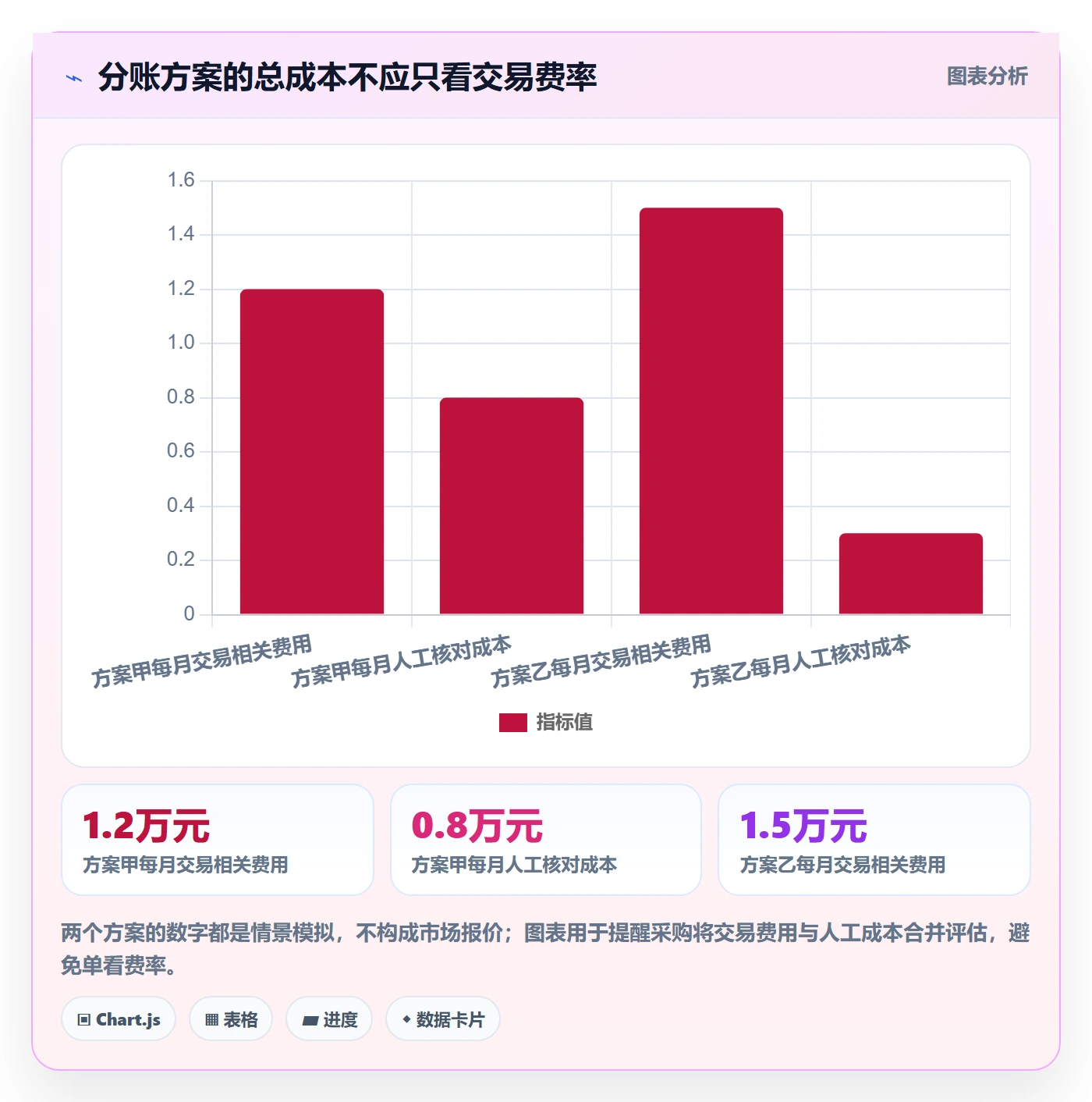 分账系统实践指南：分账规则的新手避坑怎样更有效