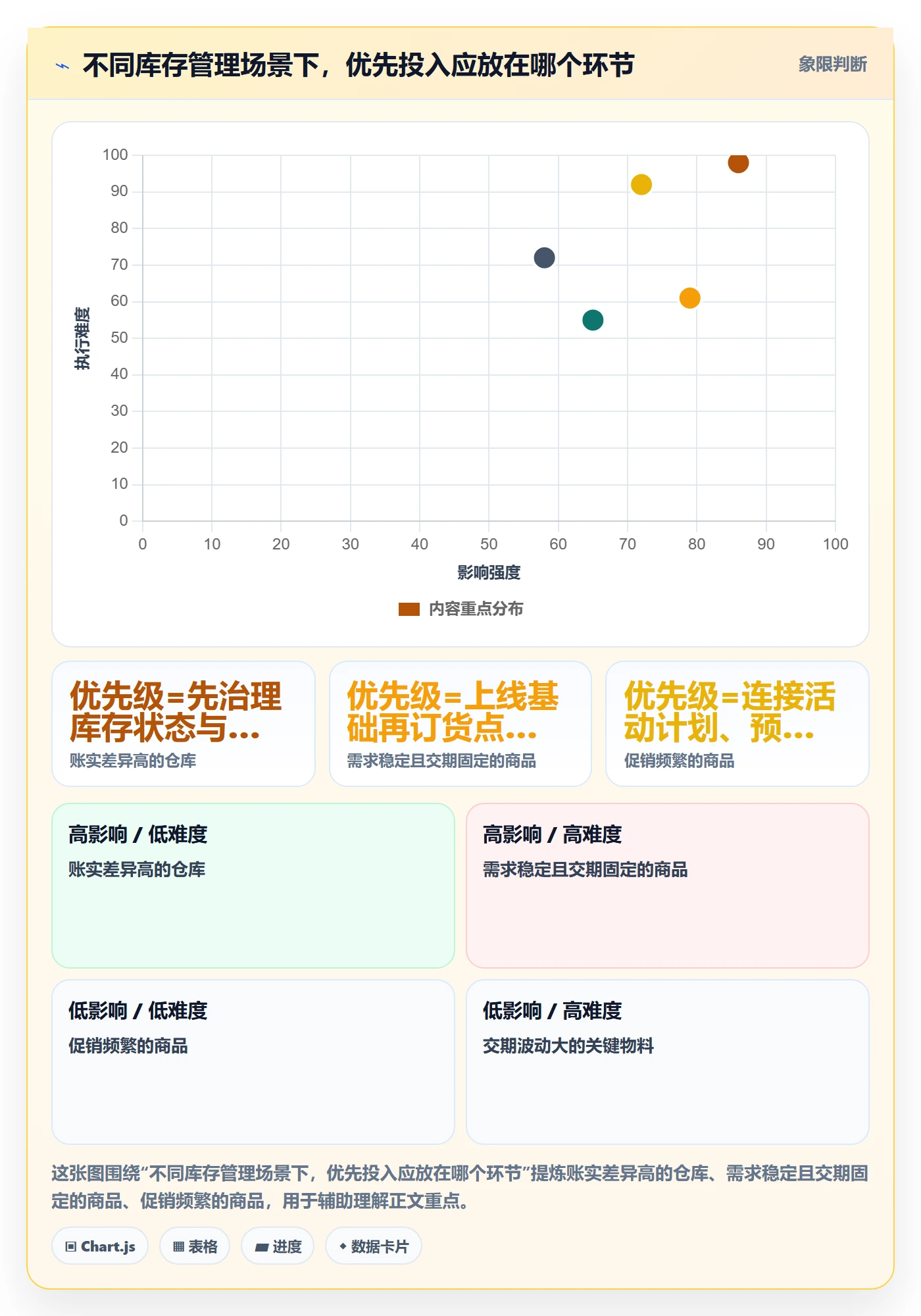 库存管理系统进阶课：围绕补货预警完善进阶玩法