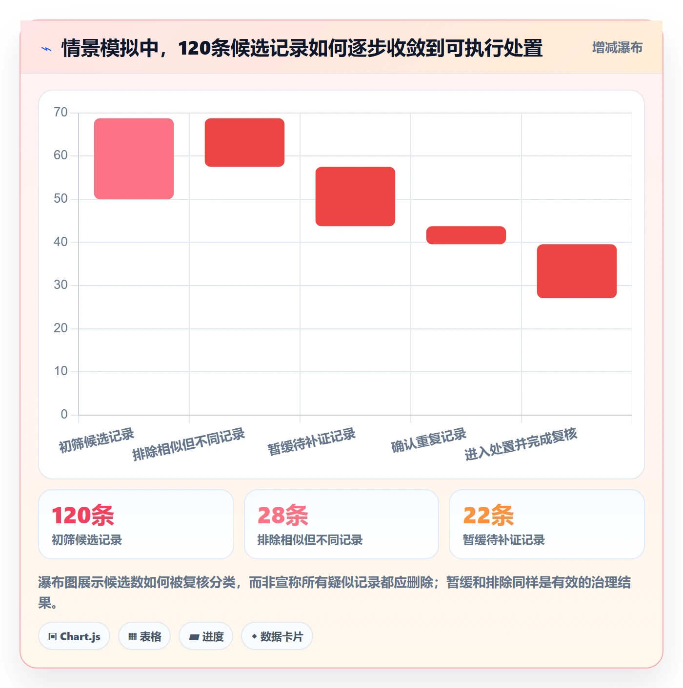 erp数据录入场景解析：数据去重中的实操教程怎么处理