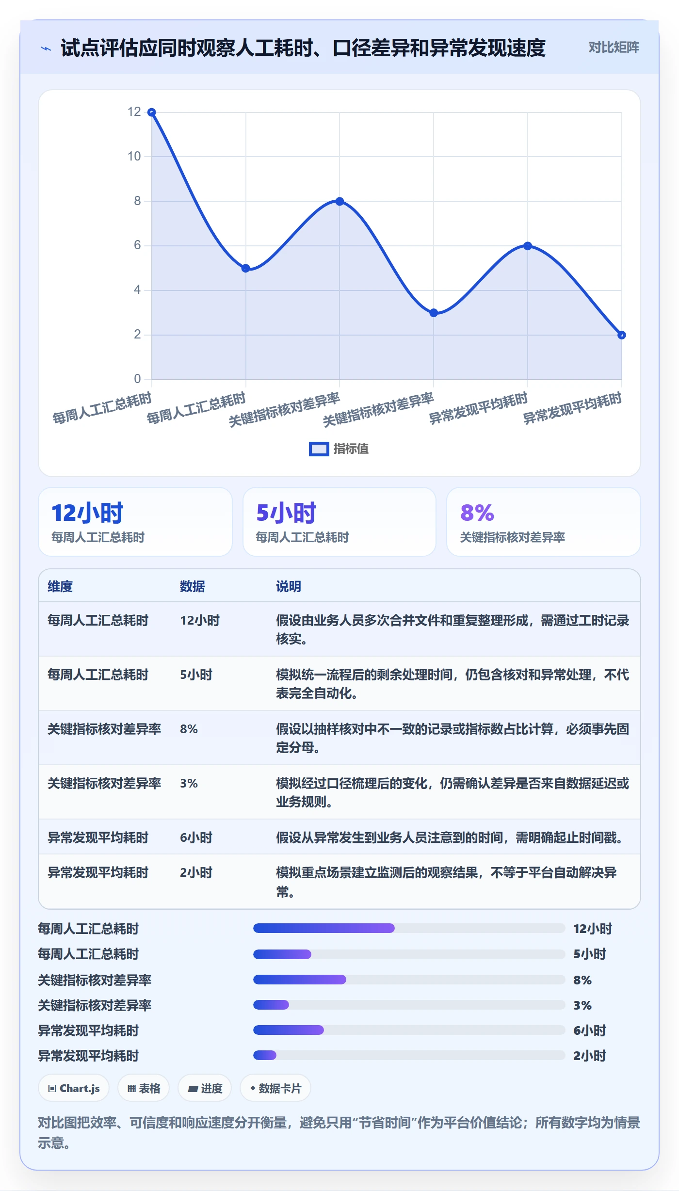 bi 平台建设路线：从自助分析到旺季准备分几步