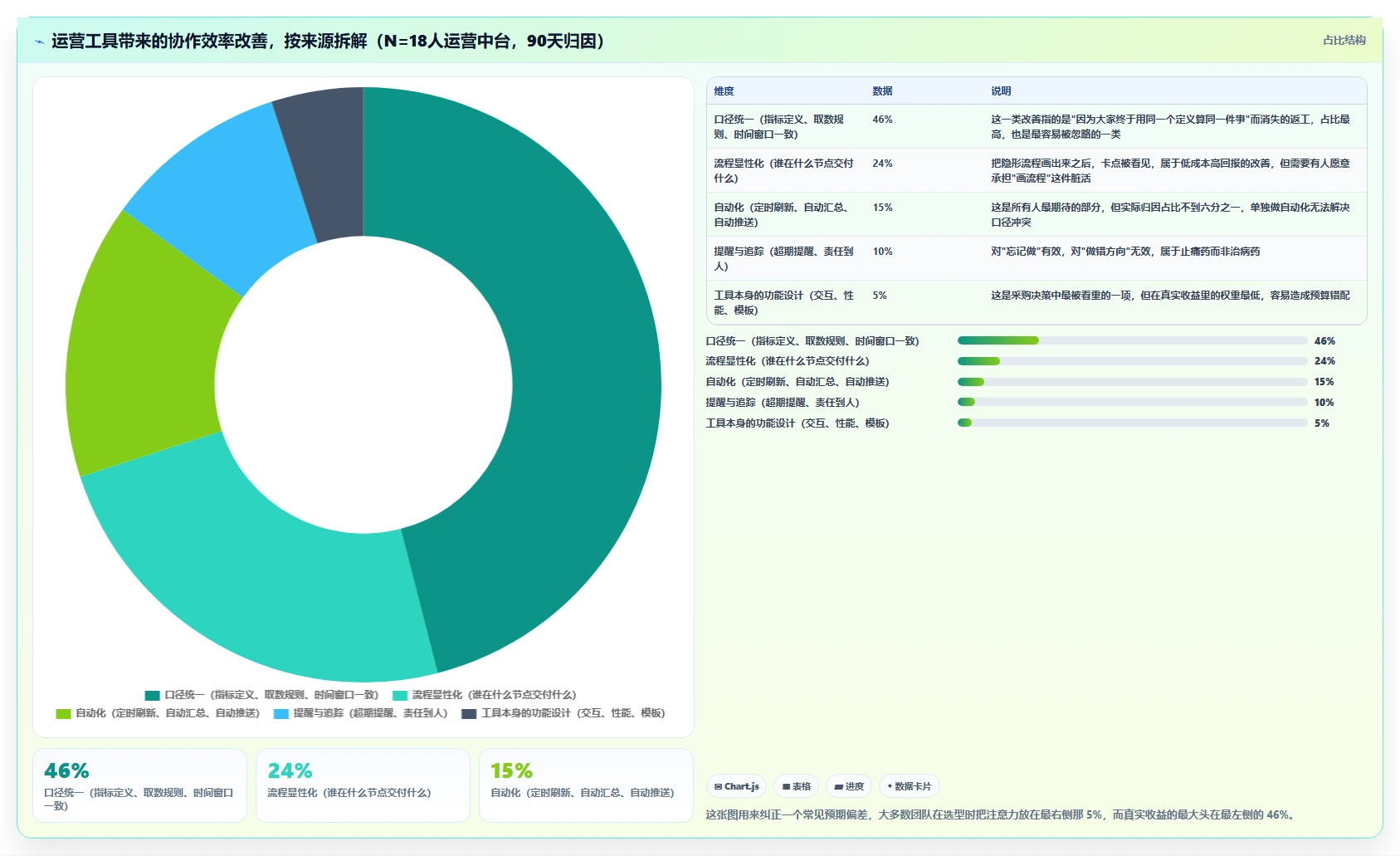 运营工具实战复盘：从团队协作验证常见误区效果