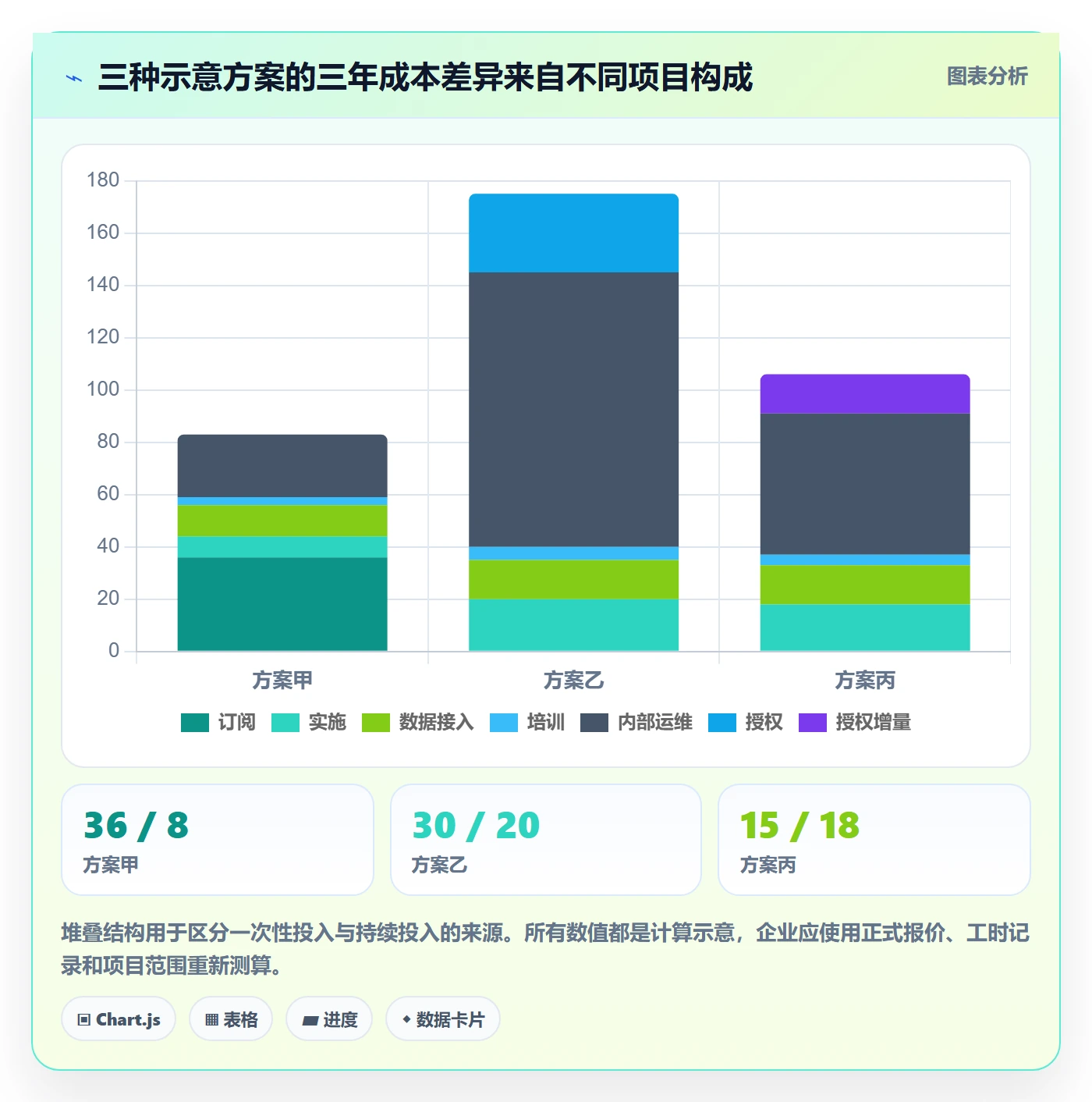 bi 平台场景解析:选型成本中的工具对比怎么处理