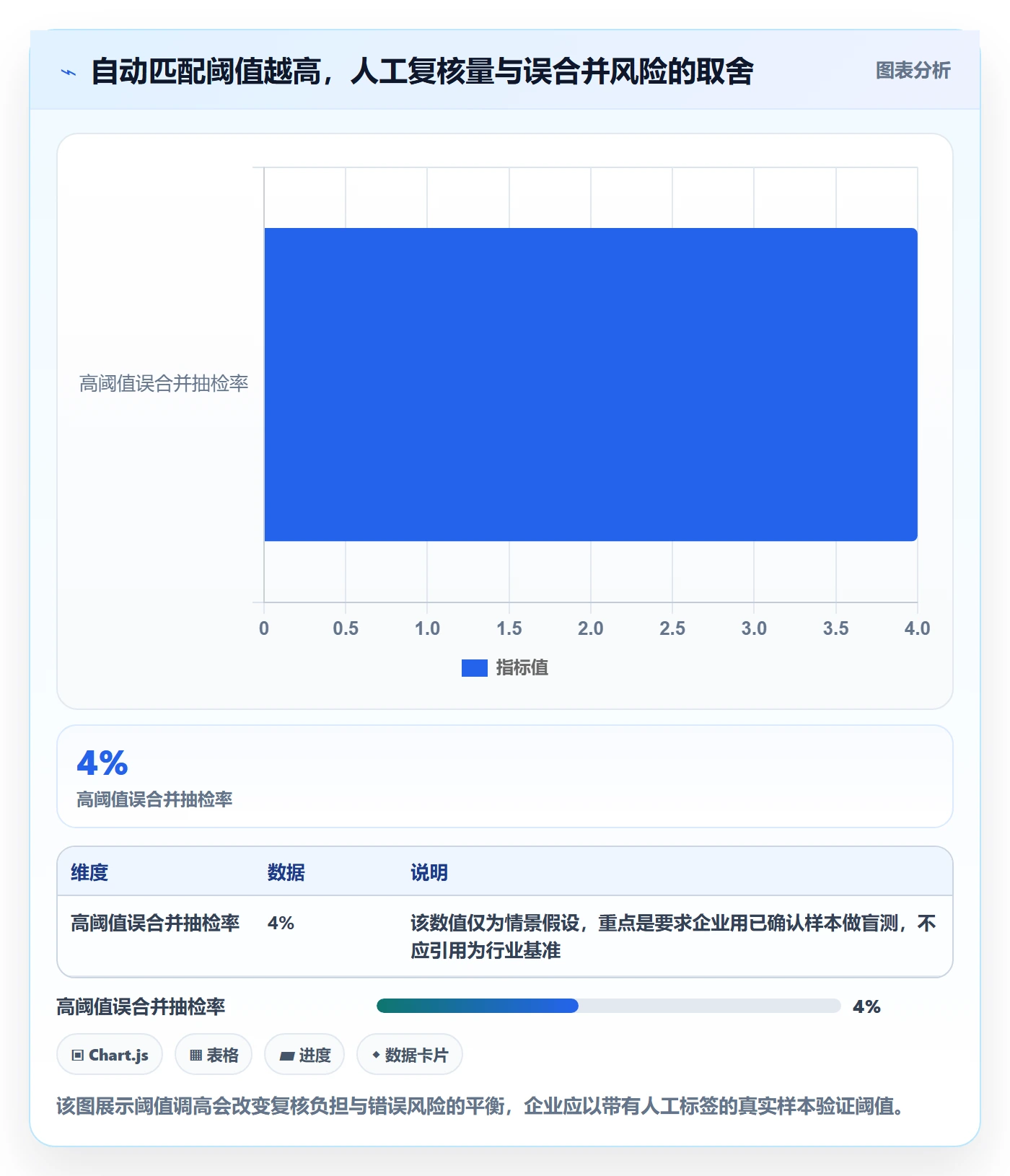 erp数据录入从0到1：数据去重的核心功能与操作要点