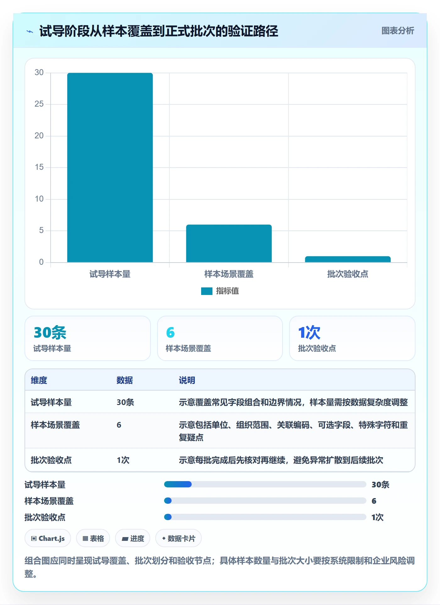erp数据录入基础课：批量导入相关的旺季准备一次讲透